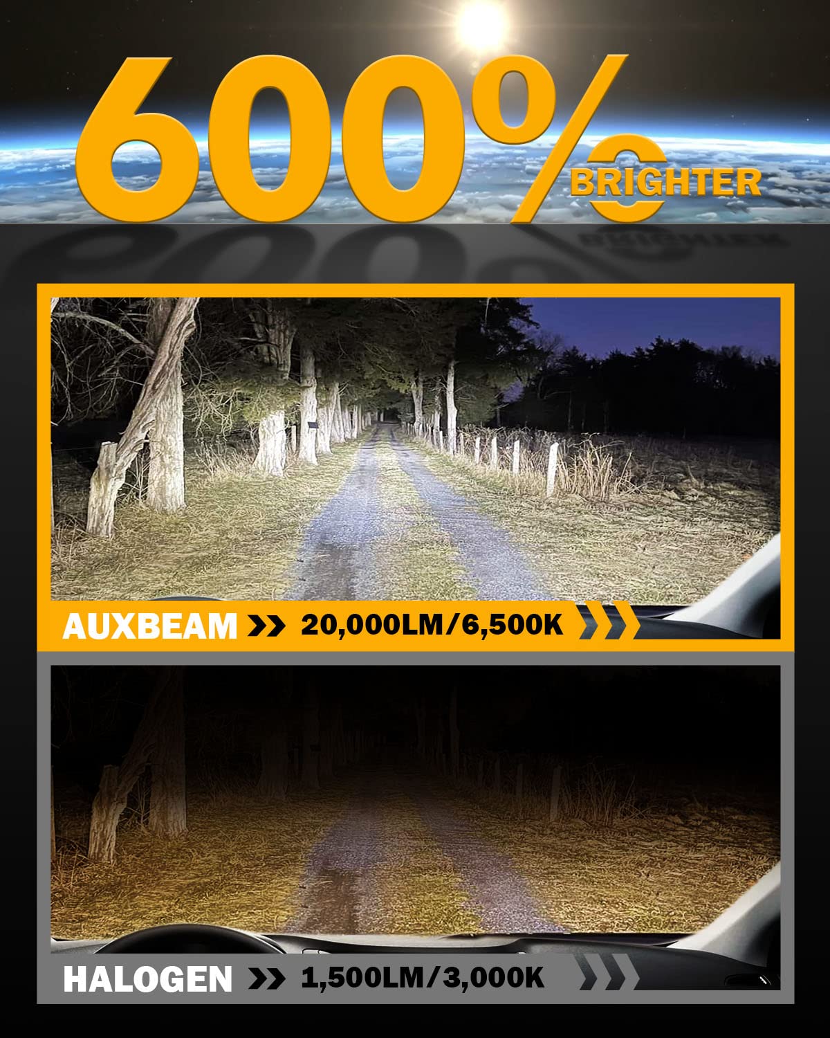 Auxbeam 9005 9006 Combo Bulbs, 40000LM 600% Brighter 9005 9006 Fog Light Bulbs, 6500K White 9005 9006 Bulbs with Five-Layer Cooling System, 20% Smaller Size, Plug and Play, Canbus Ready