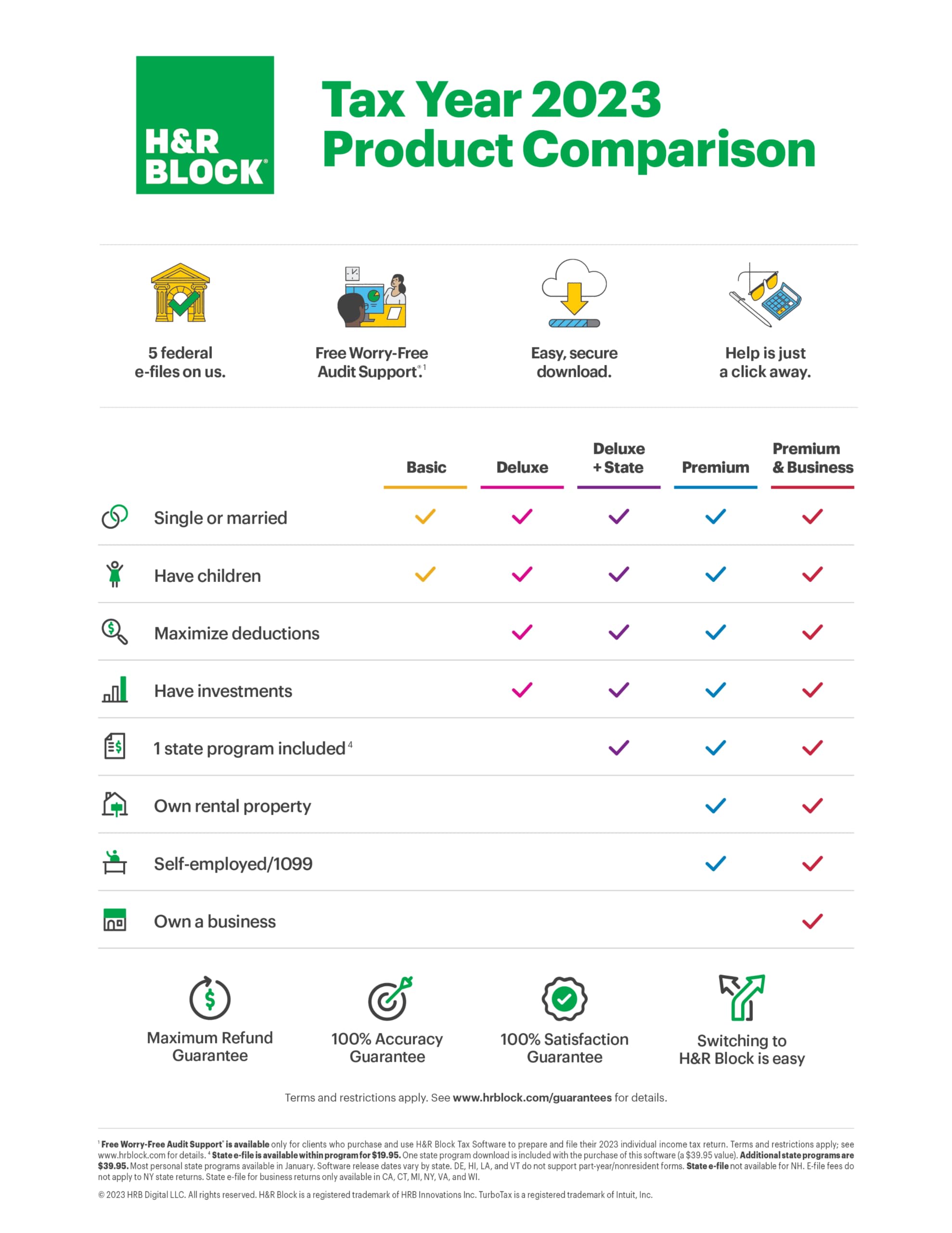 (Old Version) H&R Block Tax Software Premium & Business 2023 with Refund Bonus Offer (Amazon Exclusive) (PC Download)