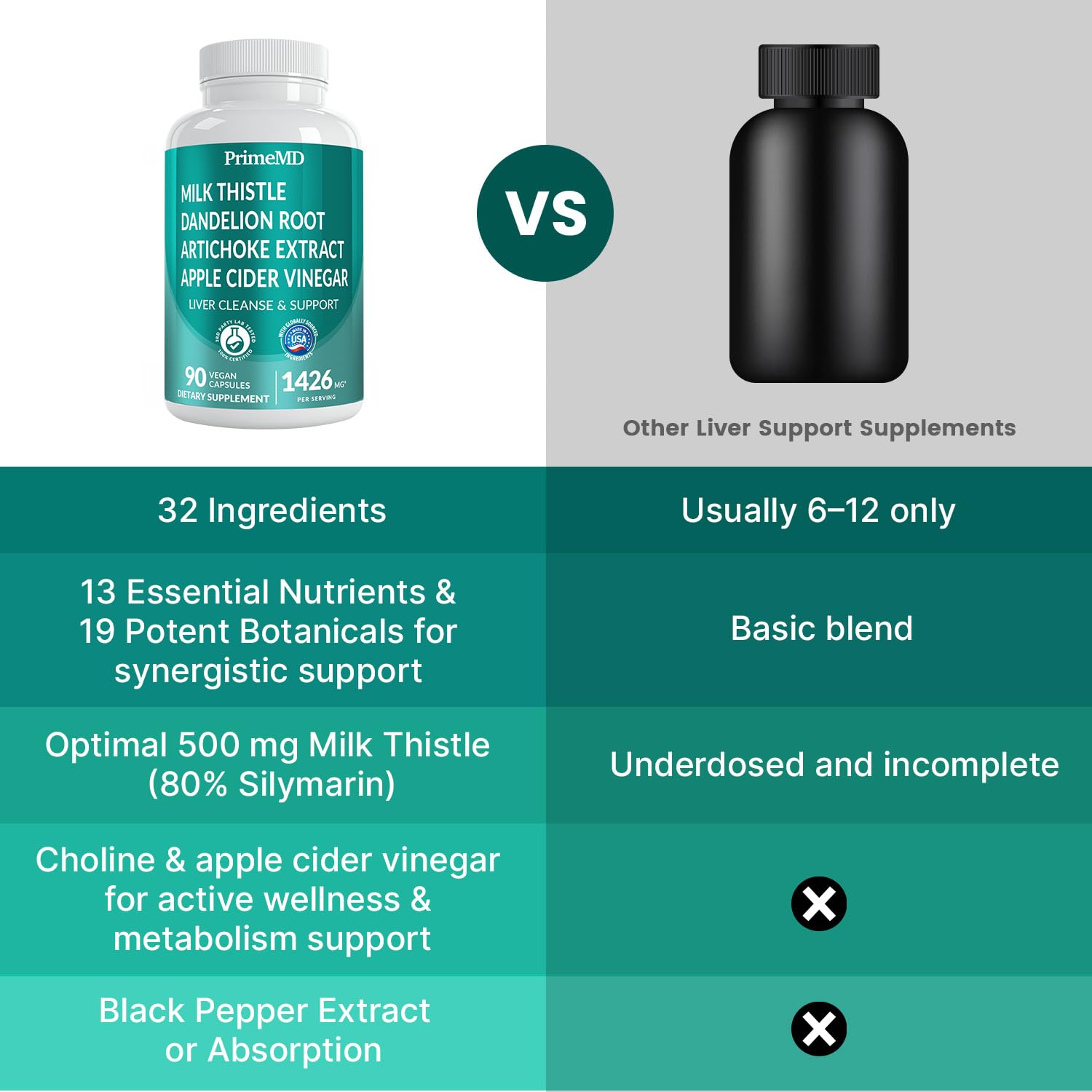 32-in-1 Liver Support Supplement with Milk Thistle, Silymarin, Artichoke Extract & Beetroot Powder – Comprehensive Wellness Formula – 1426mg (90ct)