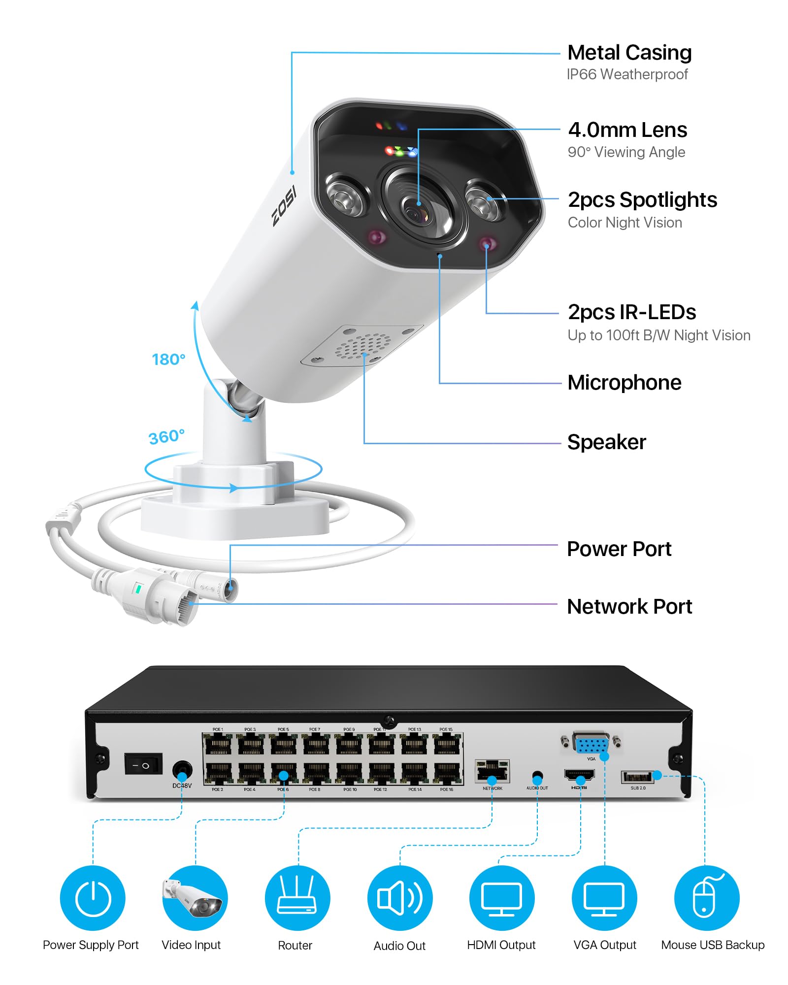 ZOSI 24CH 4K Spotlight PoE Security Camera System with Face/Person/Vehicle Detection,8pcs 4K Outdoor IP Cameras,2 Way Talk,Night Vision,16 Port 24CH 8MP Dual-Disk NVR with 4TB HDD for 24/7 Recording