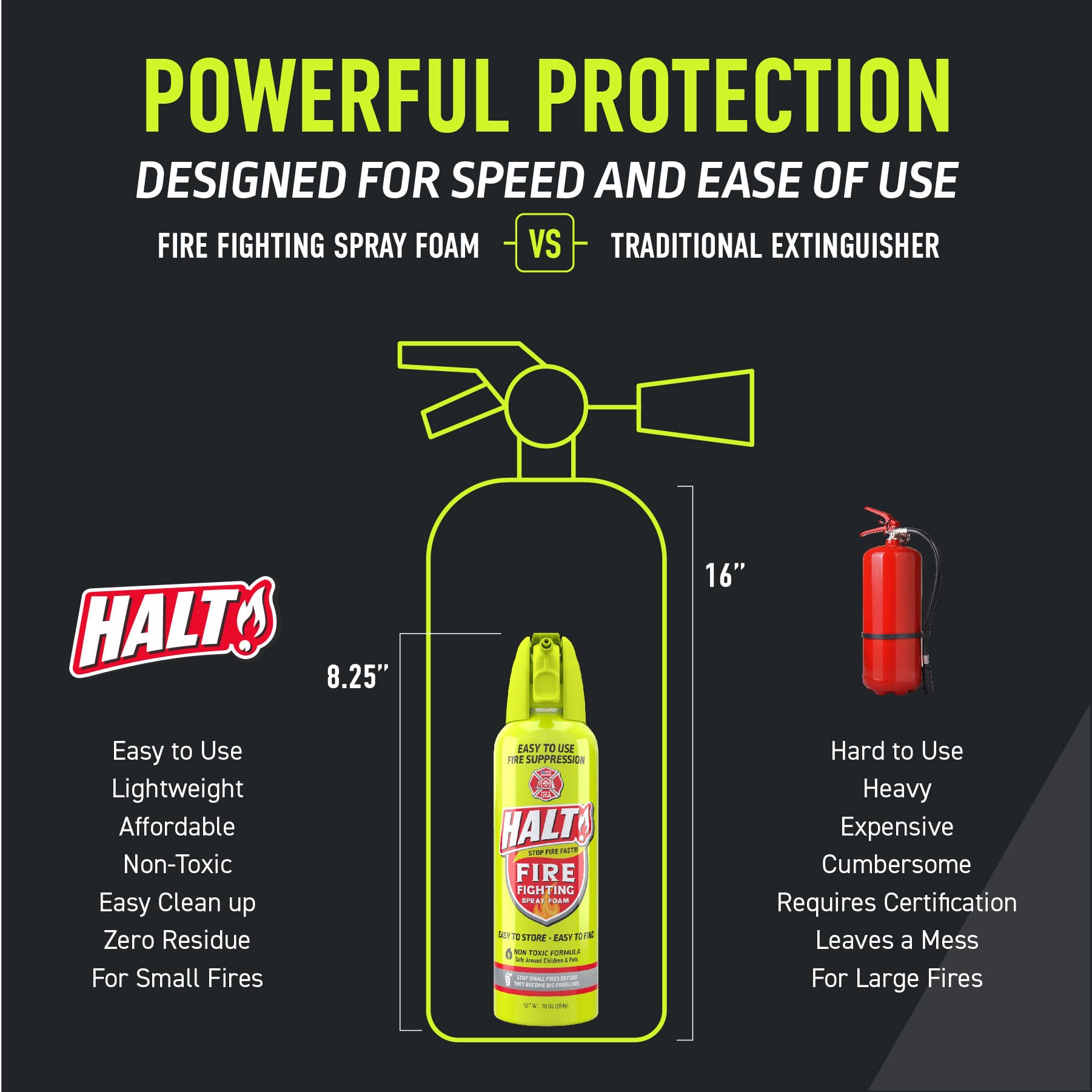 HALT! Handheld Fire Fighting Foam Spray – Non-Toxic, Easy to Use, Store, and Find in Emergency – Compact & Portable – Ideal for Home, Kitchen, Apartment, Car, BBQ, Tailgate – Made in USA (Single Pack)