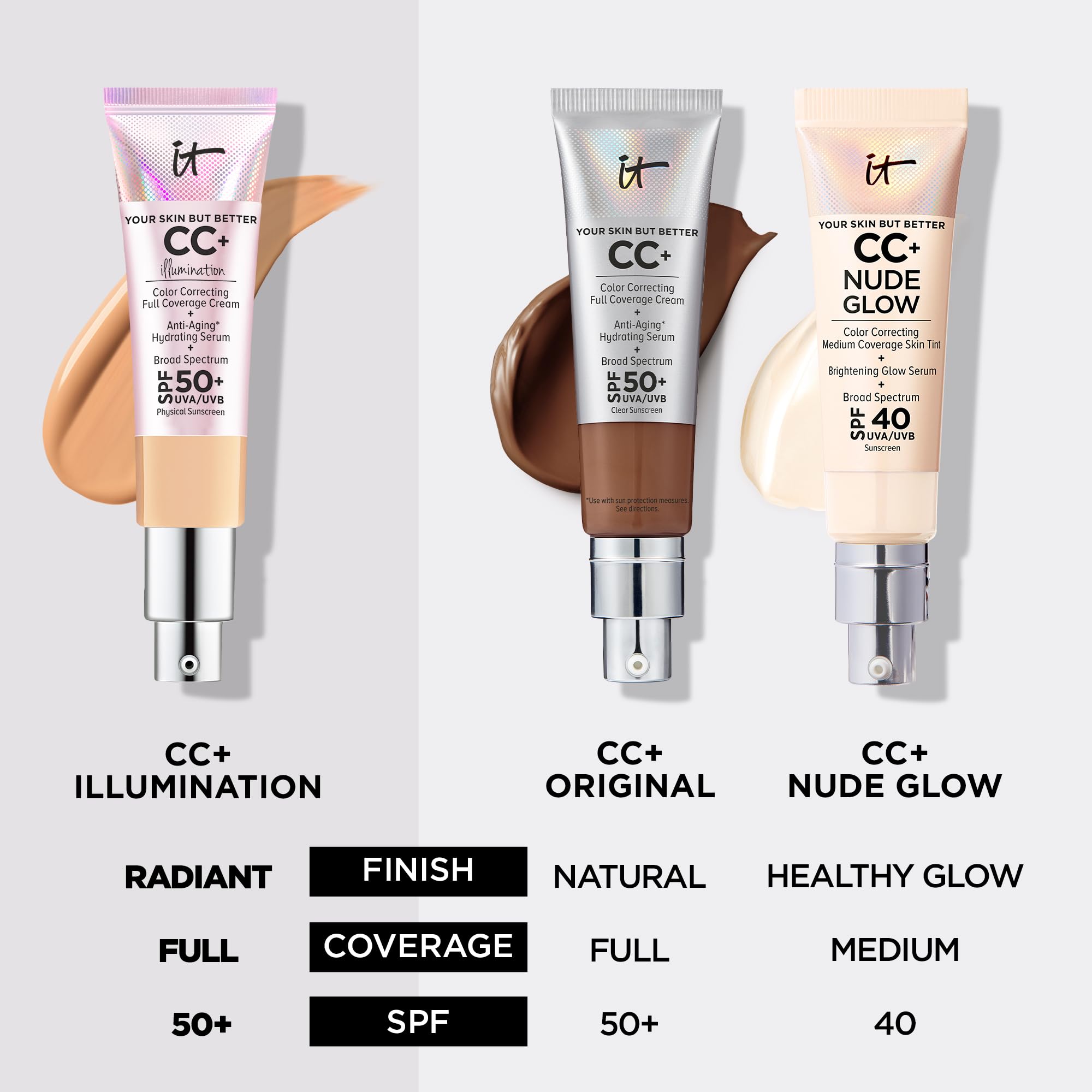 IT Cosmetics Your Skin But Better CC+ Cream Illumination - Color Correcting Cream, Full-Coverage Foundation, Hydrating Serum & SPF 50+ Sunscreen Radiant Finish 1.08 fl oz