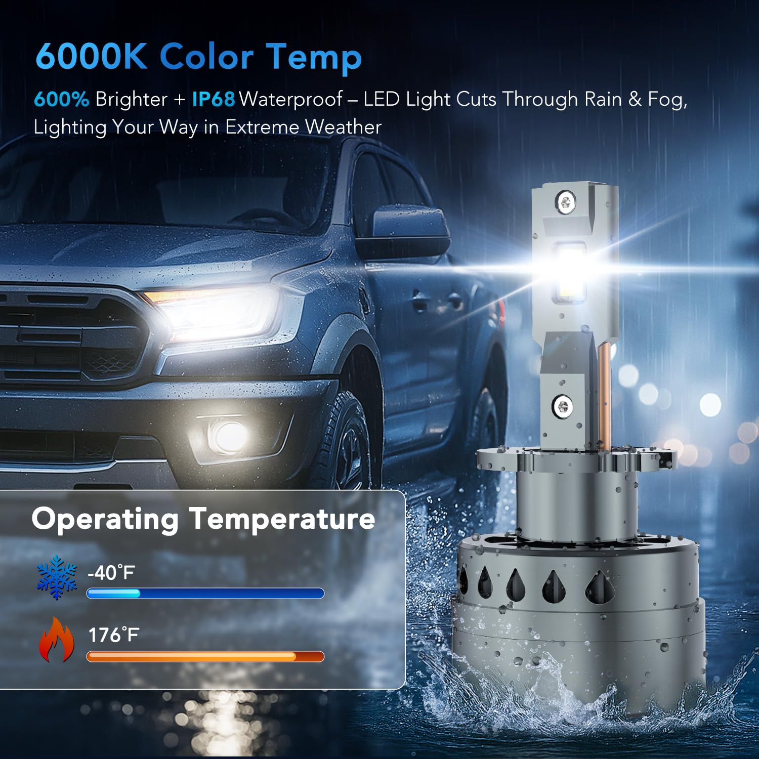 PERPOTAO D4S D4R Led Bulb, 4,6000LM, 800% Brightness, 6,000K White, 10x Cooling, Xenon HID Replacment, Fast Plug, Compatible 99.99%, Fog Light, 2-Pack