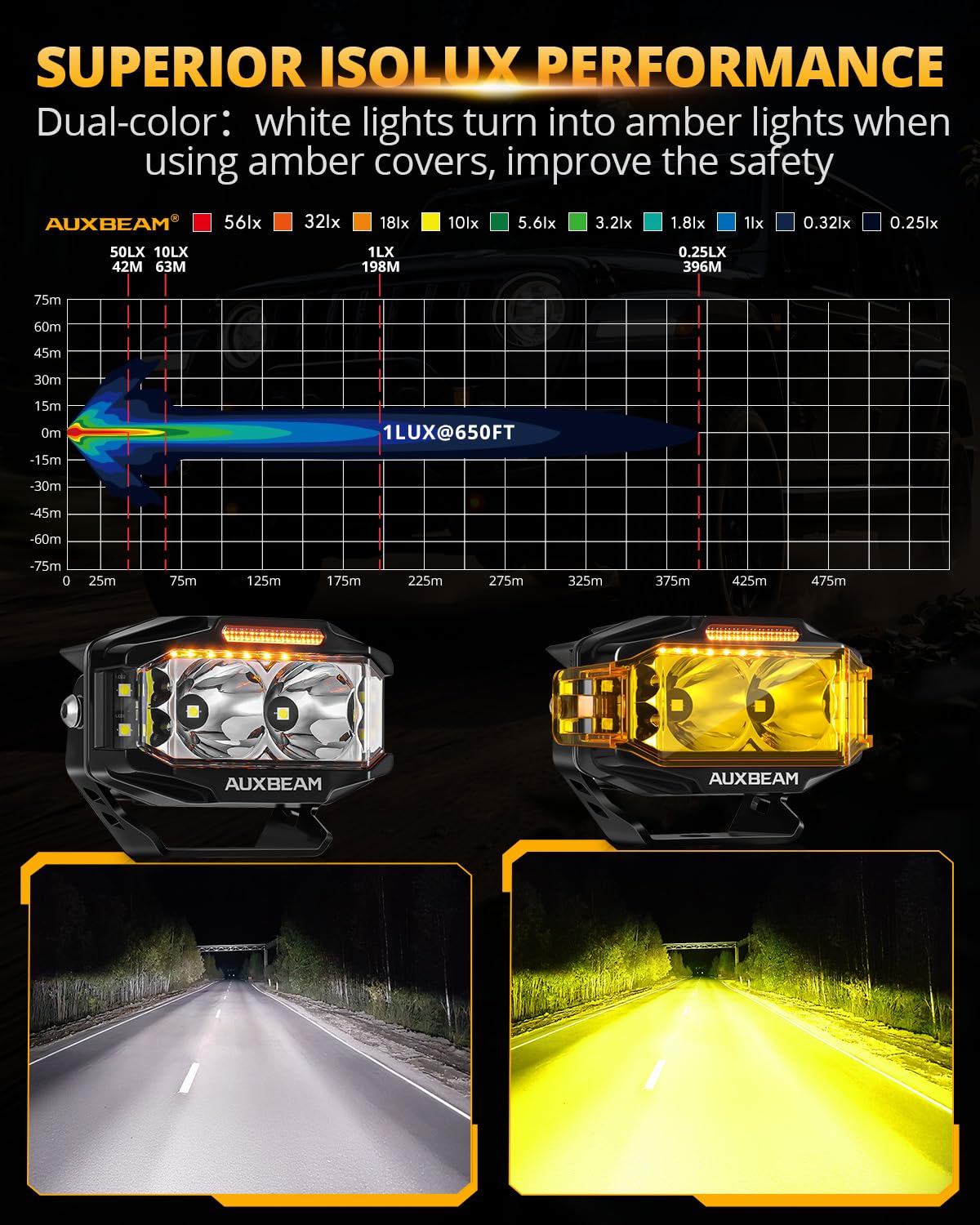 Auxbeam V-MAX Series LED Light Pod, 270° Side Shooter LED Offroad Lights with Amber DRL, 4 Inch Auxiliary Ditch Light for Truck ATV Jeep Ford