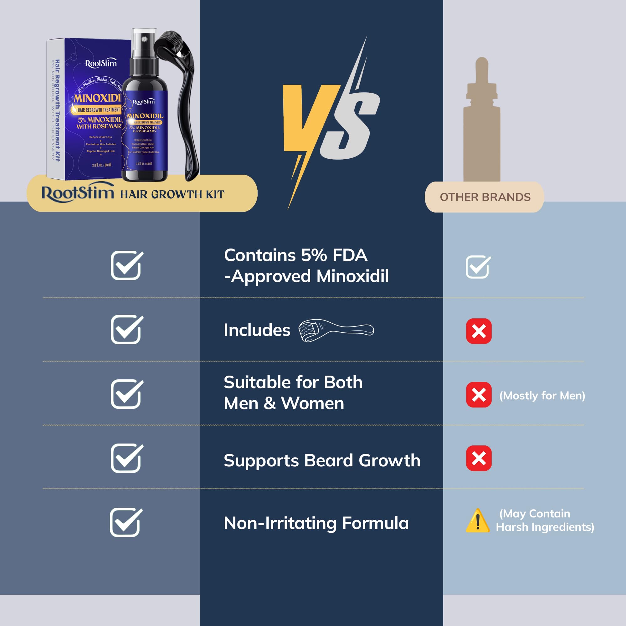 5% Minoxidil Hair Regrowth Bundle for Men and Women – Supports Thicker, Fuller Hair & Beard – 120 mL