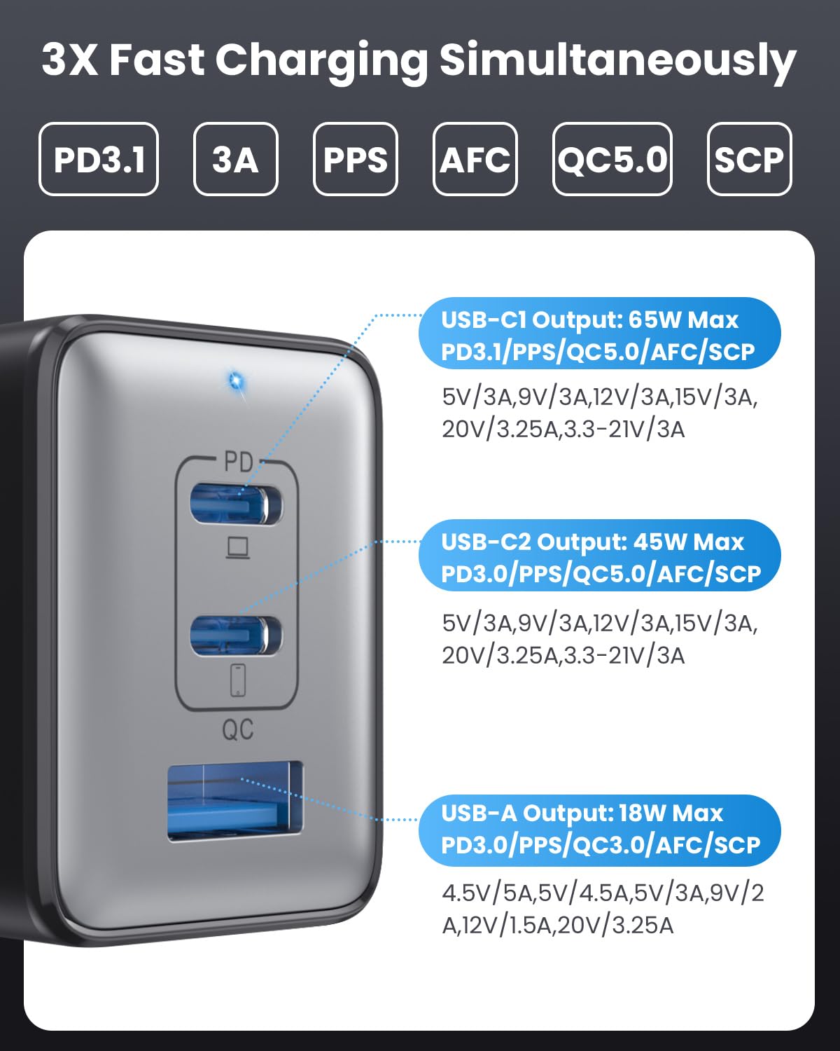 USB C Charger 128W Wall Charger,(GaN III)3 Port Fast Charging Station,65W Foldable Wall Charger Adapter for MacBook Pro/Air,HP,ThinkPad,Dell XPS,iPhone 16/15,Pro,iPad Pro/Air,Galaxy S23,Steam Deck,etc