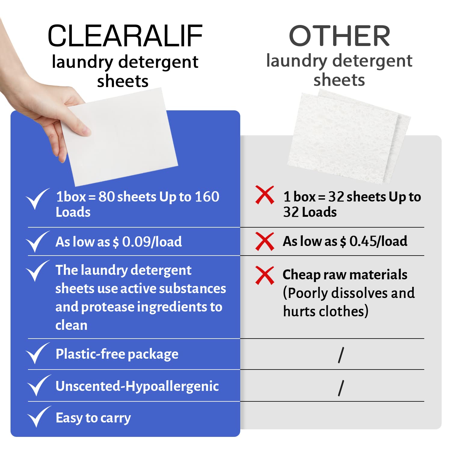 Laundry Detergent Sheets Up to 320 Loads, Fresh Linen - Great For Travel,Apartments, Dorms,CLEARALIF Laundry Detergent Strips Eco Friendly & Hypoallergenic (80 Sheets, Pack of 2)