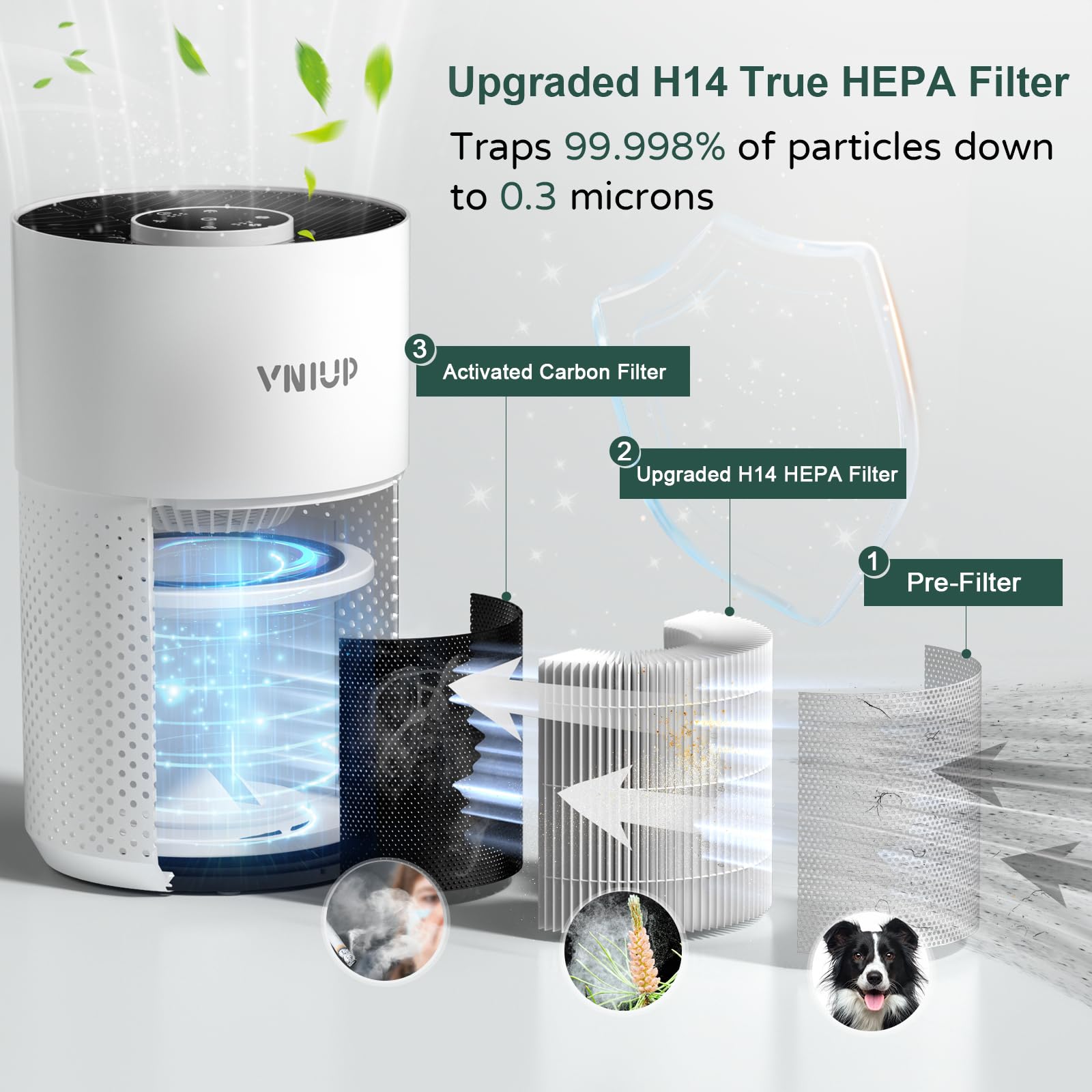 Air Purifiers for Bedroom Home up to 1250 ft², Vniup H14 True HEPA Room Air Purifiers for Bedroom, with Fragrance Function Sleep Mode& Light Mode Air Cleaner for Pet Dander Odor Dust Smoke