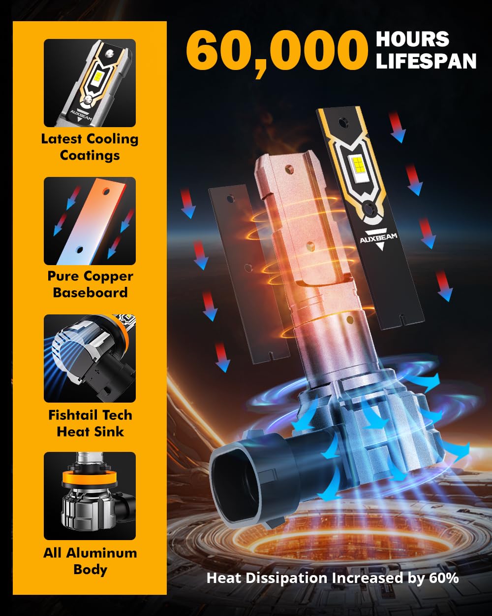 Auxbeam H11 H8 H9 Fog Lights, 10000LM 400% Brighter H8 H9 H11 Fog Light, White Strong Penetrating Light, Super Bright Plug and Play