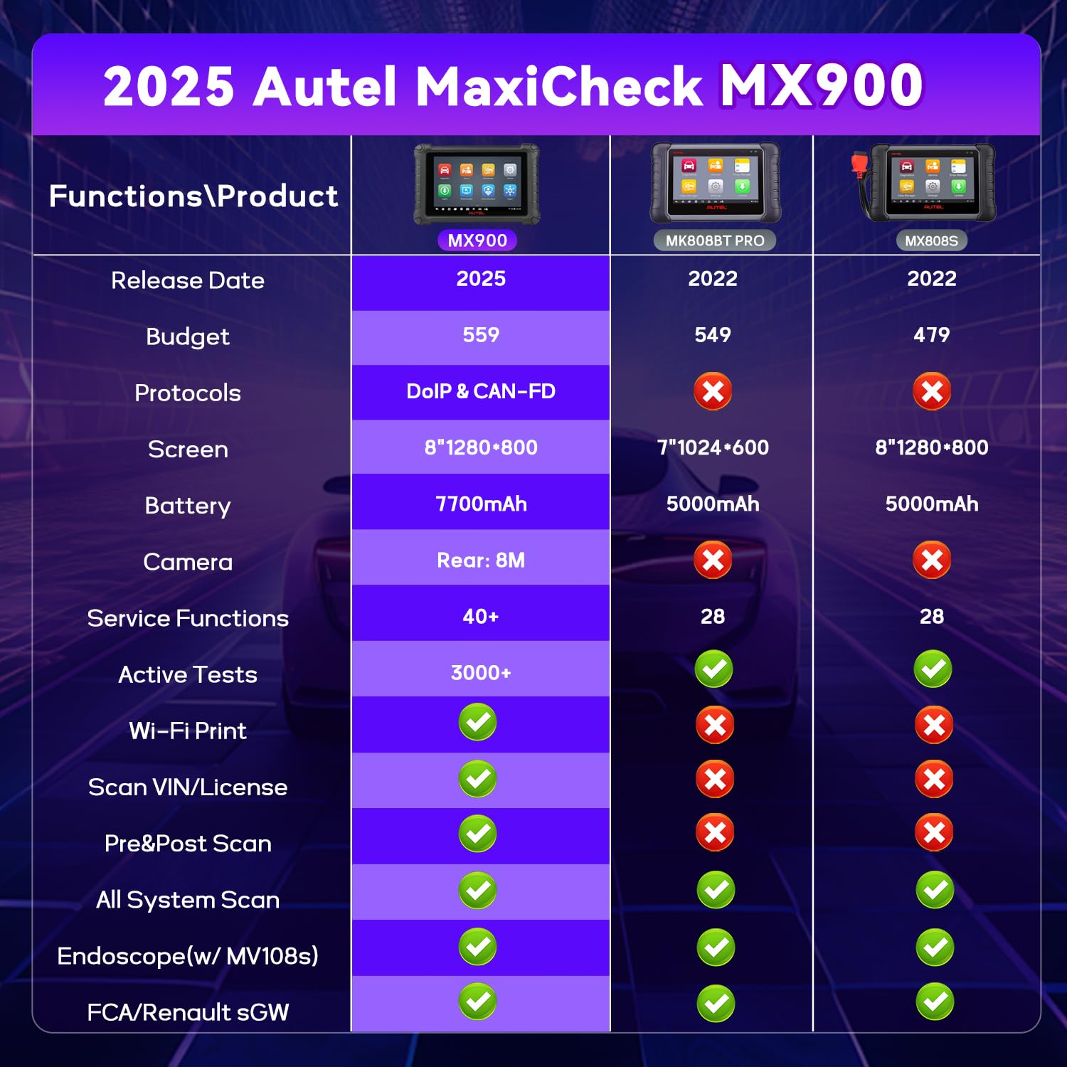 Autel MX900, Autel Scanner, 40+ Function, All System, CAN FD/Do IP, OE All System Scan, No-IP Limited, Upgrade MK808S MK808BT MX808S MK808Z Same as MK900, 3000+ Active Tests