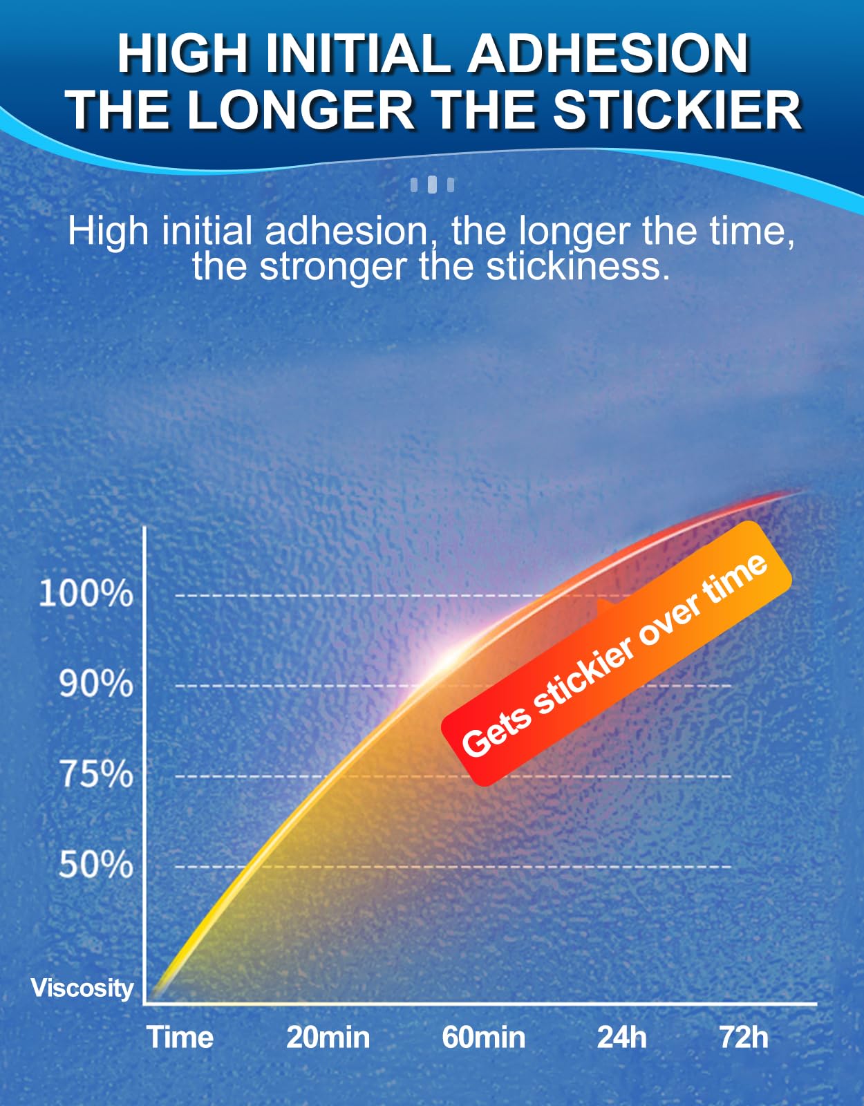 PHIXBEAR 32 Pcs Large Double Sided Adhesive Tape Squares Heavy Duty, Made of 3M PE, Strong Sticky Pads Waterproof Heat Resistant, Extreme Mounting Foam Tape, Car Home Outdoor Use, 1.69x2.15 Inch