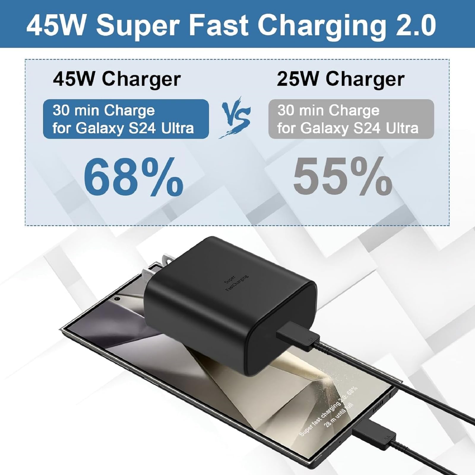 Samsung Charger Super Fast Charging 45W USB C Charger 6FT Super Fast Charger for Samsung Galaxy S24 S23 S22 S21 Ultra Plus FE Galaxy Tab S9 ZFold6 Z Flip6 Note20 A55 A15 i Phone 16/15 Google Pixel 9/8