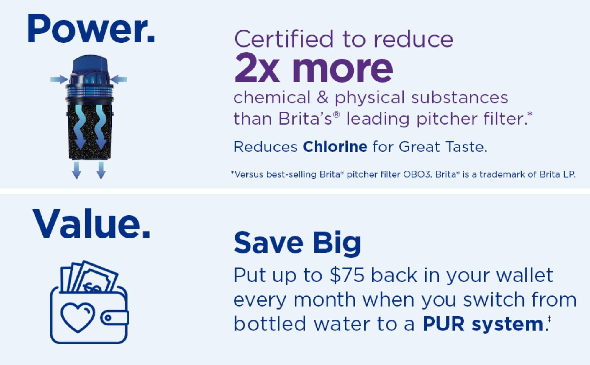 PUR Water Pitcher & Dispenser Replacement Filter 4-Pack, Genuine PUR Filter, 2-in-1 Powerful Filtration and Faster Filtration, 8-Month Value, Blue (PPF900Z4)