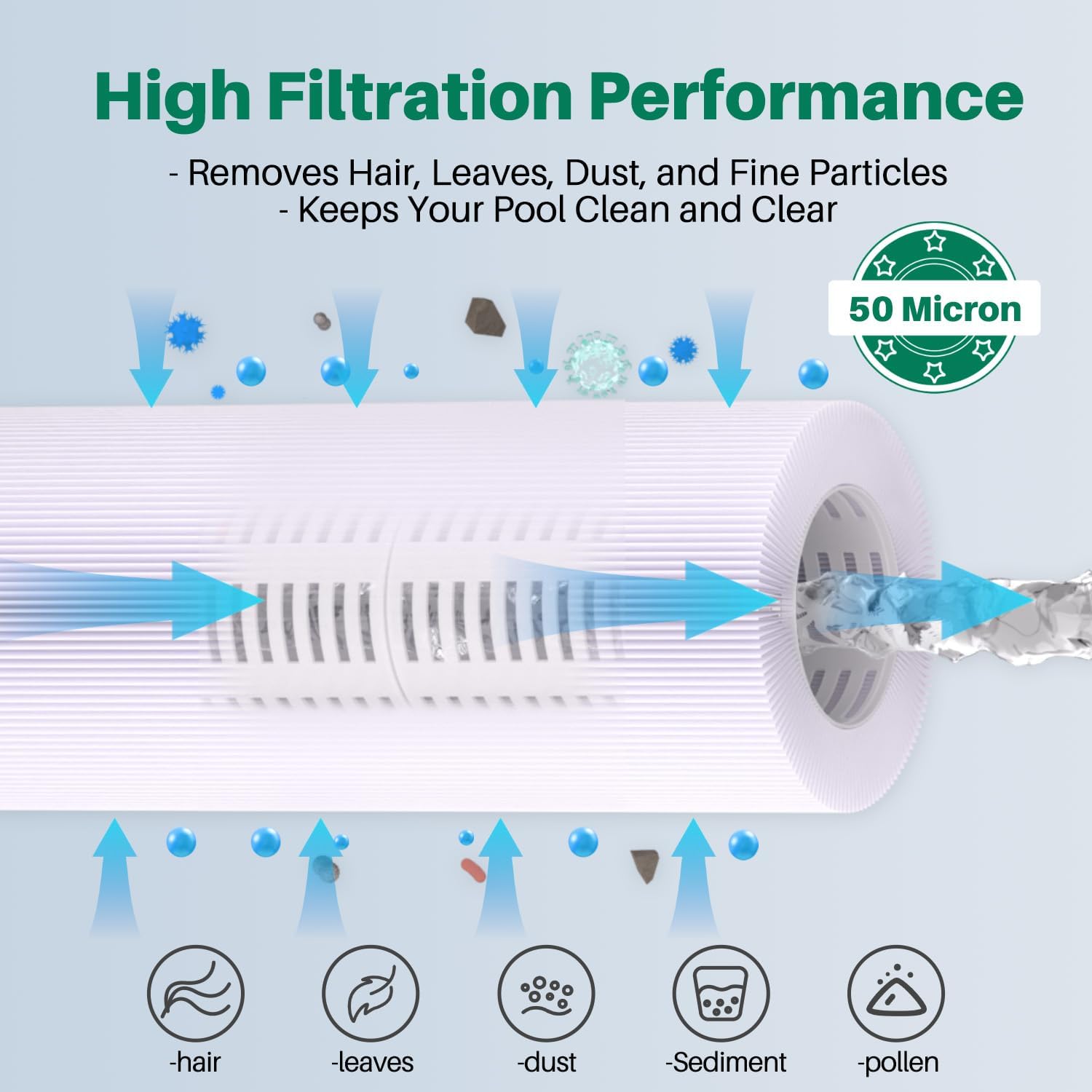 TOREAD PA106 Pool Filter Replaces Hayward CX880XRE, Ultral-A1, Unicel C-7488, Filbur FC-1226, FC-6430, Hayward SwimClear C4020, C4025, C4030, 4 X 106 sq. ft. Filter Cartridge 4 Pack