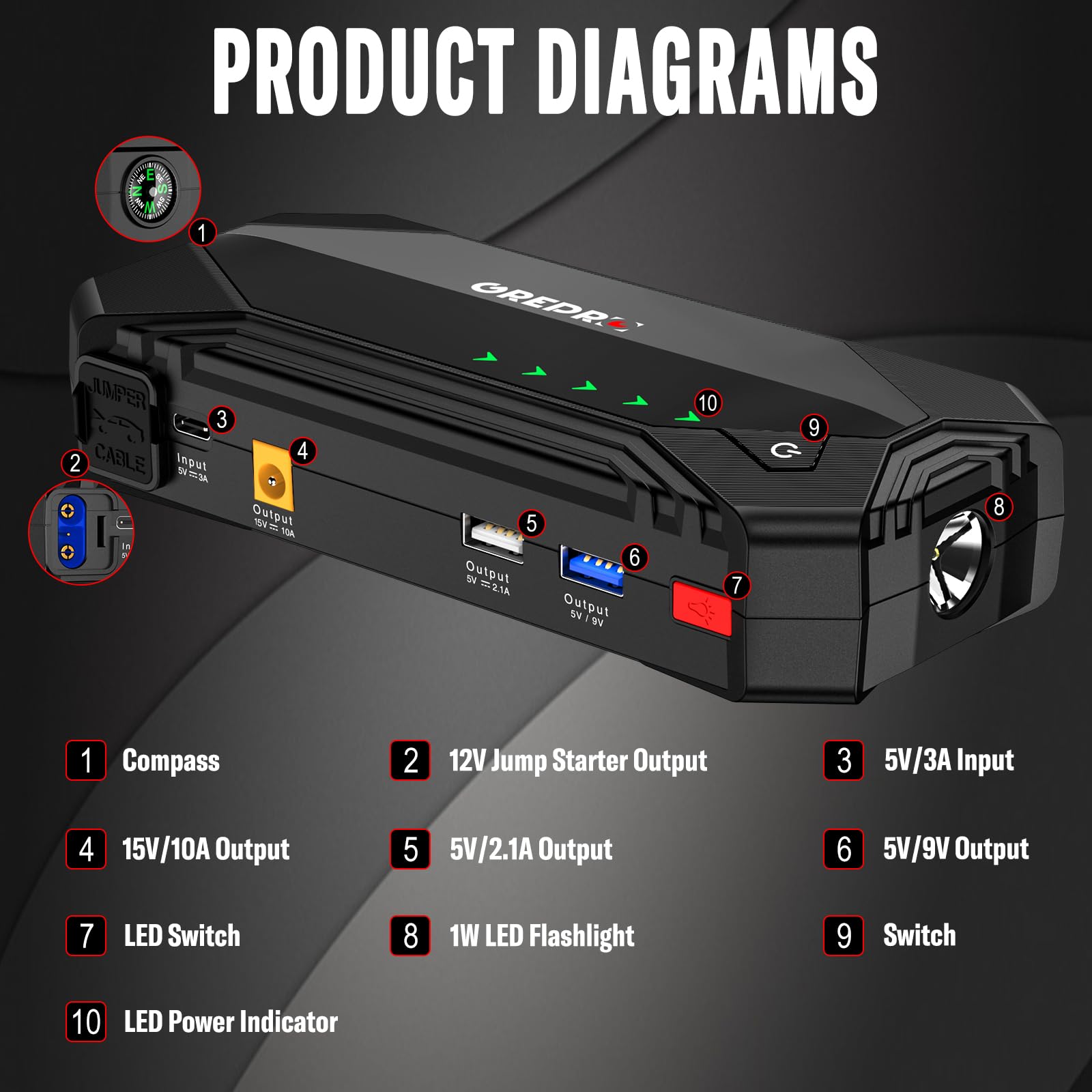 GREPRO Car Jump Starter, 3000A Car Battery Jump Starter Battery Pack (10L Gas & 8.0L Diesel Engines), 12V Battery Booster, Jump Box with Jumper Cables, Car Battery Jumper with LED Light