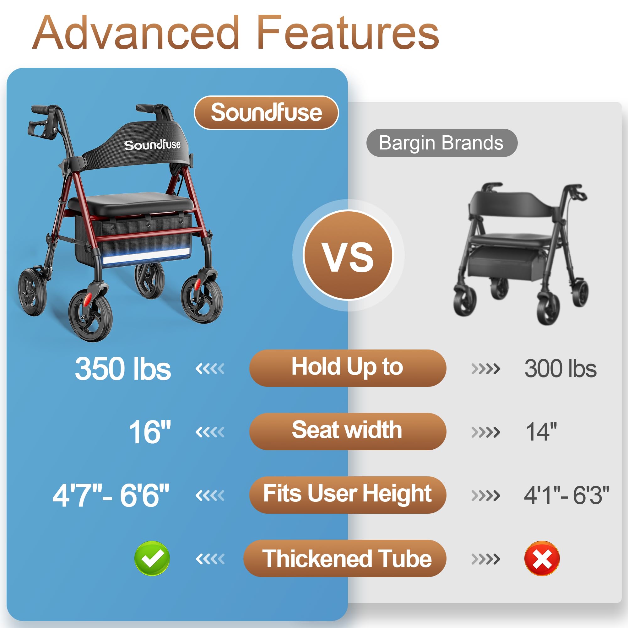 SOUNDFUSE Walkers for Seniors, Rollator Walker with Seat, 8" All Terrain Wheels, Double Support Bar, 350lb, 16" Ergonomic Arc Seat and Comfortable Backrest, Dual Height Adjustable and Foldable Design