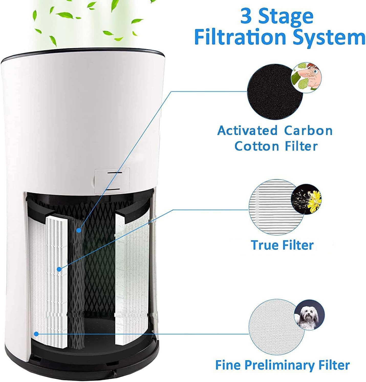 Tablenco for LEVOIT LV-H133 Air Purifier Replacement Filter Set -True and Activated Carbon Filters -Compatible with Tablenco LV-H133-RF Filter Set for 3-in-1 LV-H133 Air Purifier