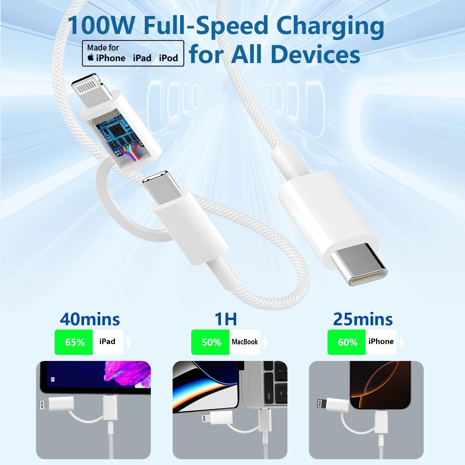 2 in 1 iPhone Fast Charging Cable, 2Pack USB C to USB C Cable 100W USB C Fast Charging CarPlay Cable Multi Charger Cord Auto Link with Lightning Adapter for iPhone 16 15 14 13 12 iPad Airpods, Galaxy