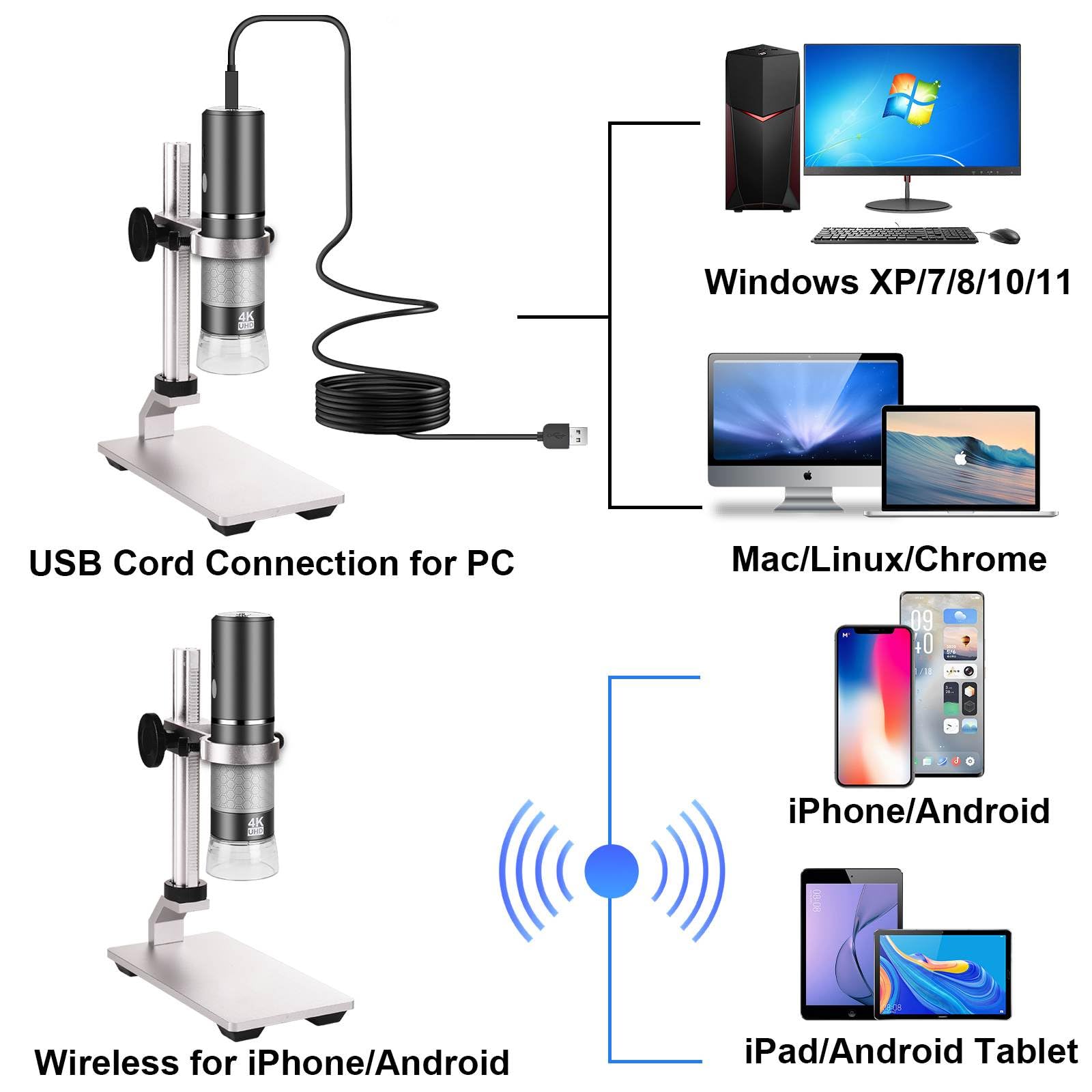 Ninyoon 4K Microscope with Professional Stand for iPhone Android PC, 50-1000X Digital USB Microscope Endoscope HD Camera for All Cellphones iPad Android Tablet Windows Mac Chrome Linux