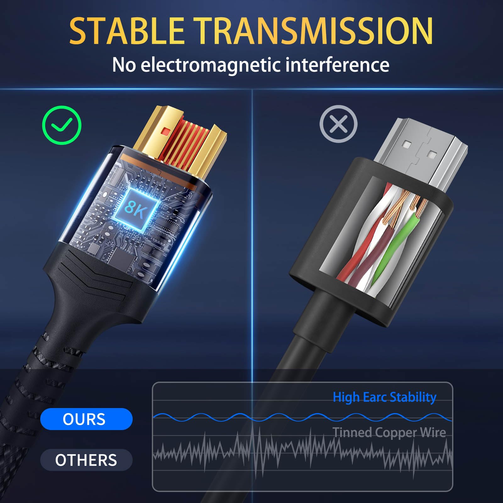 Green Jiss 10K 8K HDMI Cable 2.1, Available 2FT, 3.3FT, 5FT, 6.6FT, 8FT, 10FT, 16FT Lengths for Selection,Ultra High Speed HDMI Cables Braided Cord 48Gbps, 8K@60Hz /4K@120Hz (3.3feet-2Pack)