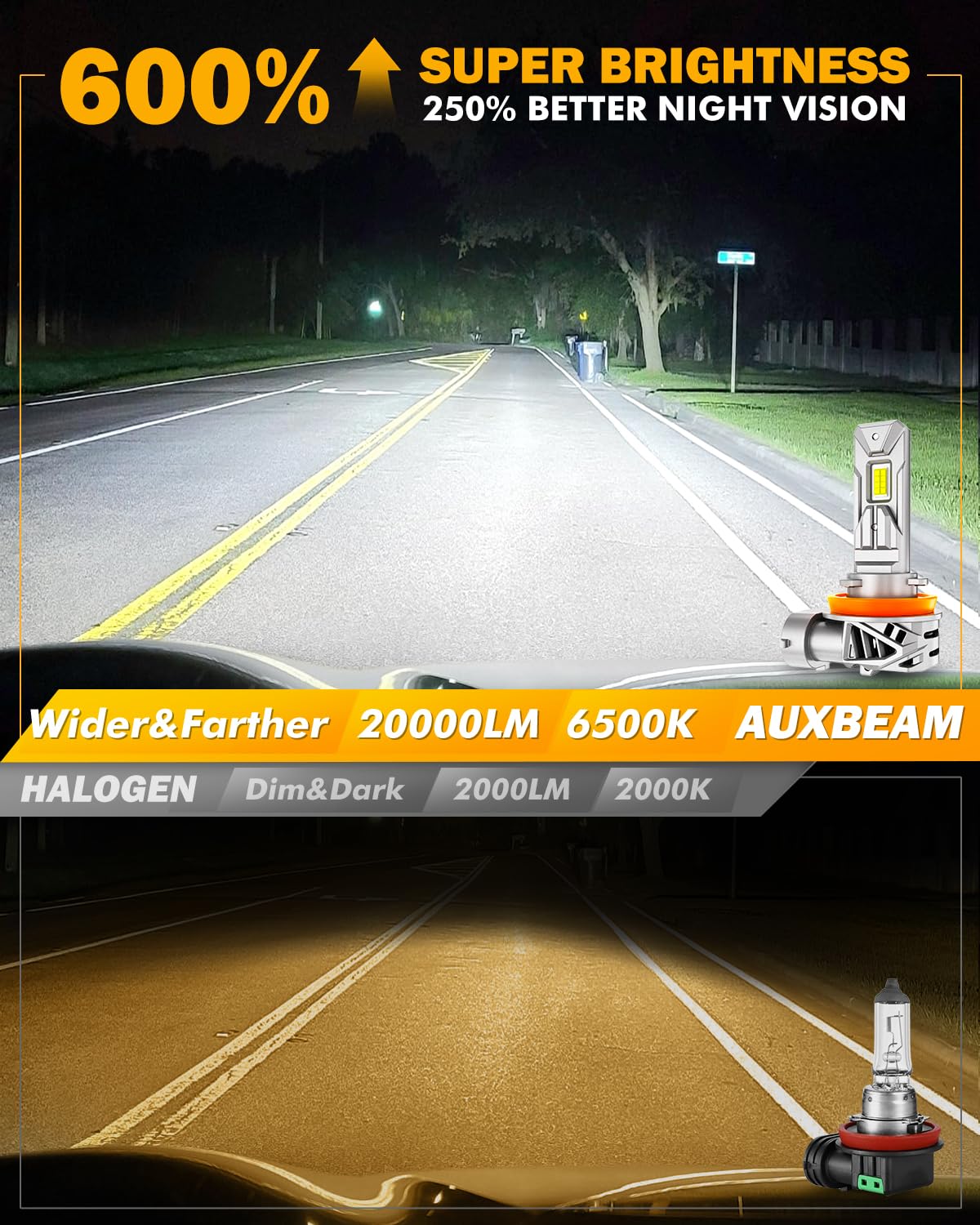 Auxbeam H11 H8 H9 Fog Lights, 20000LM 600% Brighter Wireless H11 Light for Off-Road Use or Fog Light, Plug and Play