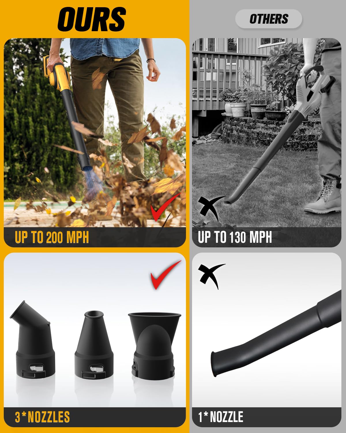 HEINPRO Mini Cordless Leaf Blower Up to 200MPH Compatible with Dewalt 20V Max Battery(No Battery) Electric Leaf Blower Cordless 3 Speeds Mode Battery Powered Leaf Blowers for Workbench, Patio