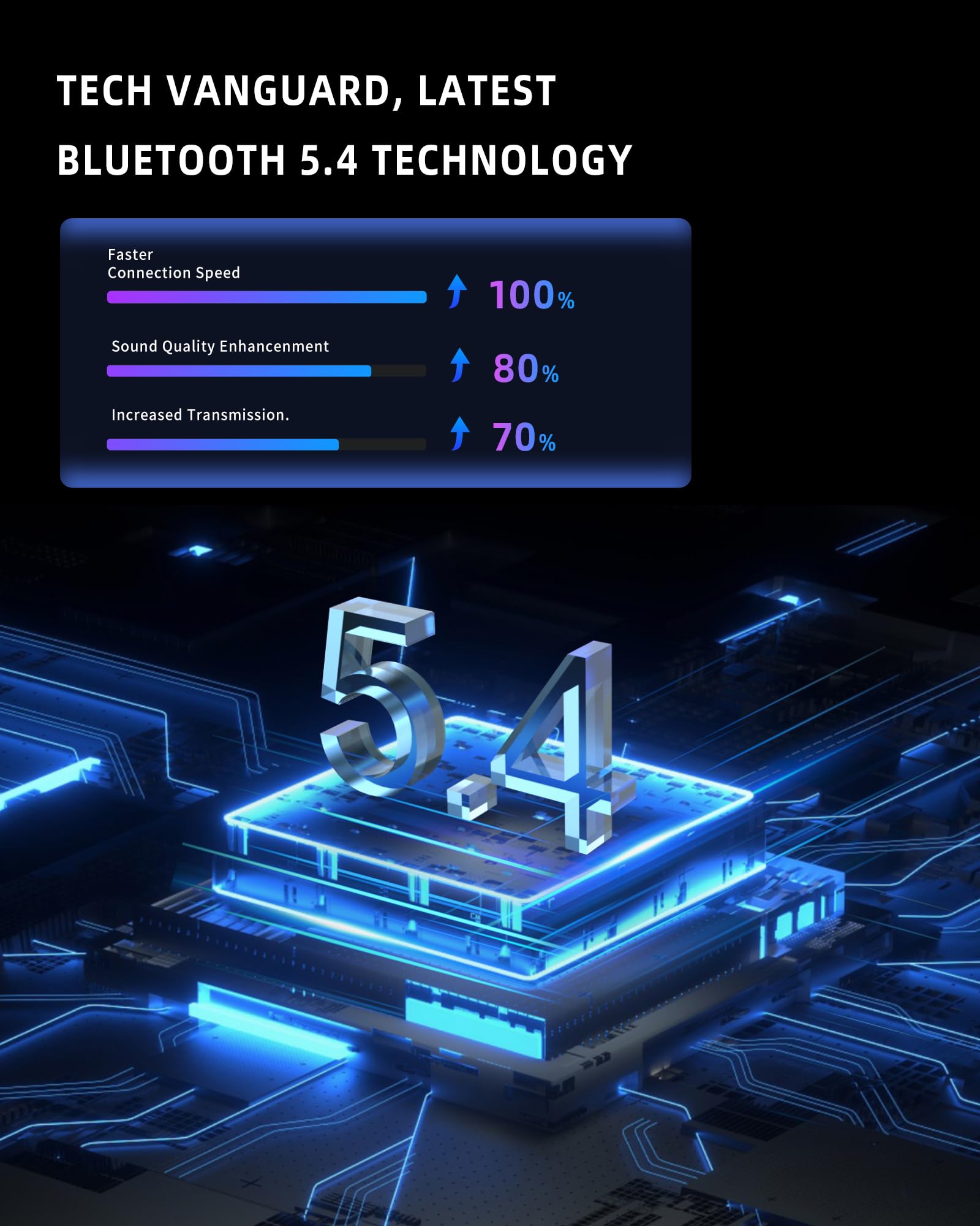 Bluetooth 5.3 FM Transmitter Car Adapter - Bluetooth Car Adapter with Fast Charger [PD 30W & QC3.0 18W]，Hi-Fi Audio & Clear Calls, 7 Colors LED Backlit