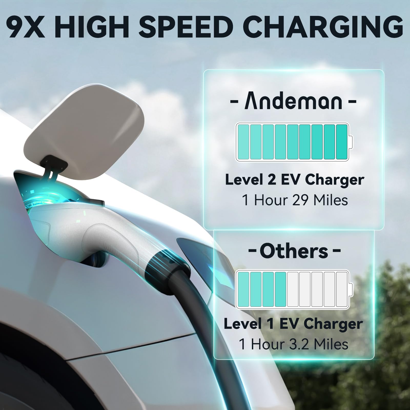 Andeman Level 2 EV Charger 32Amp,7.68KW Electric Vehicle Charger Portable 240V,SAE-J1772 and NEMA 14-50 Plug, Scheduled Charging,Adjustable Current,Smart APP, 25 FT Cable for EV and Hybrid Vehicles