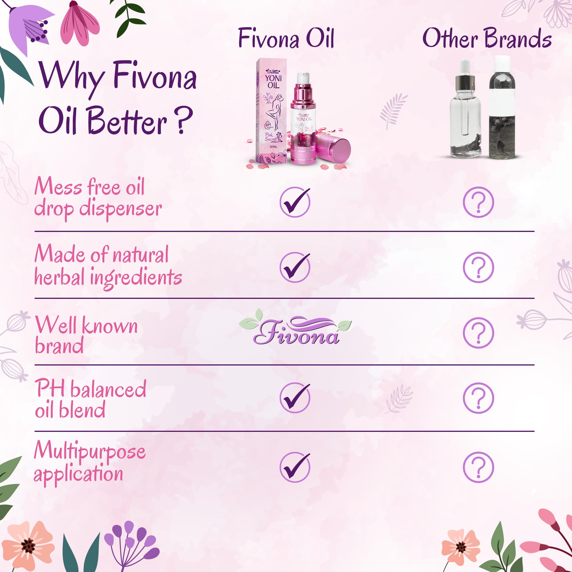 Fivona Yoni Oil Natural pH Balanced for Soothing Feminine Care - Blend of Essential Oils - Moisturizing Oil Blend for Odor Control, Detox 30ml