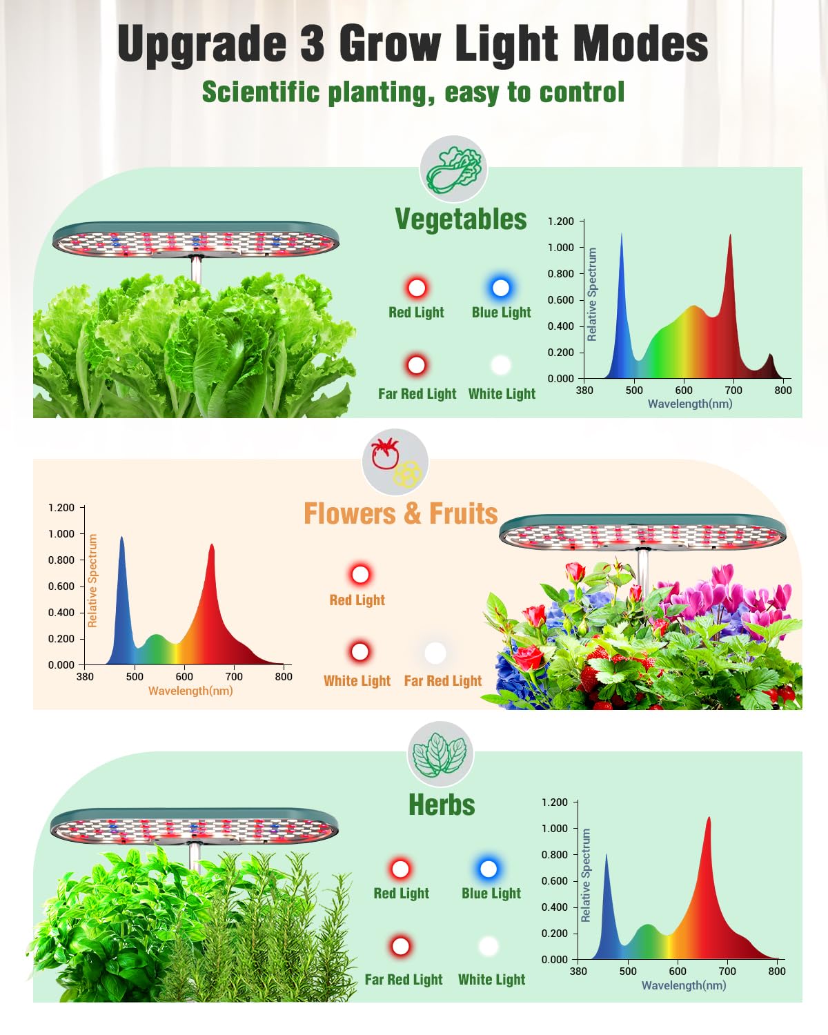 Growell Hydroponics Growing System Kit, 16 Pods Indoor Garden with 28W Full Spectrum LED Grow Light, Auto Timer, 3 Smart Light Modes, 8L Large Herb Garden, Ideal Gardening Gift for Women, Men (Green)