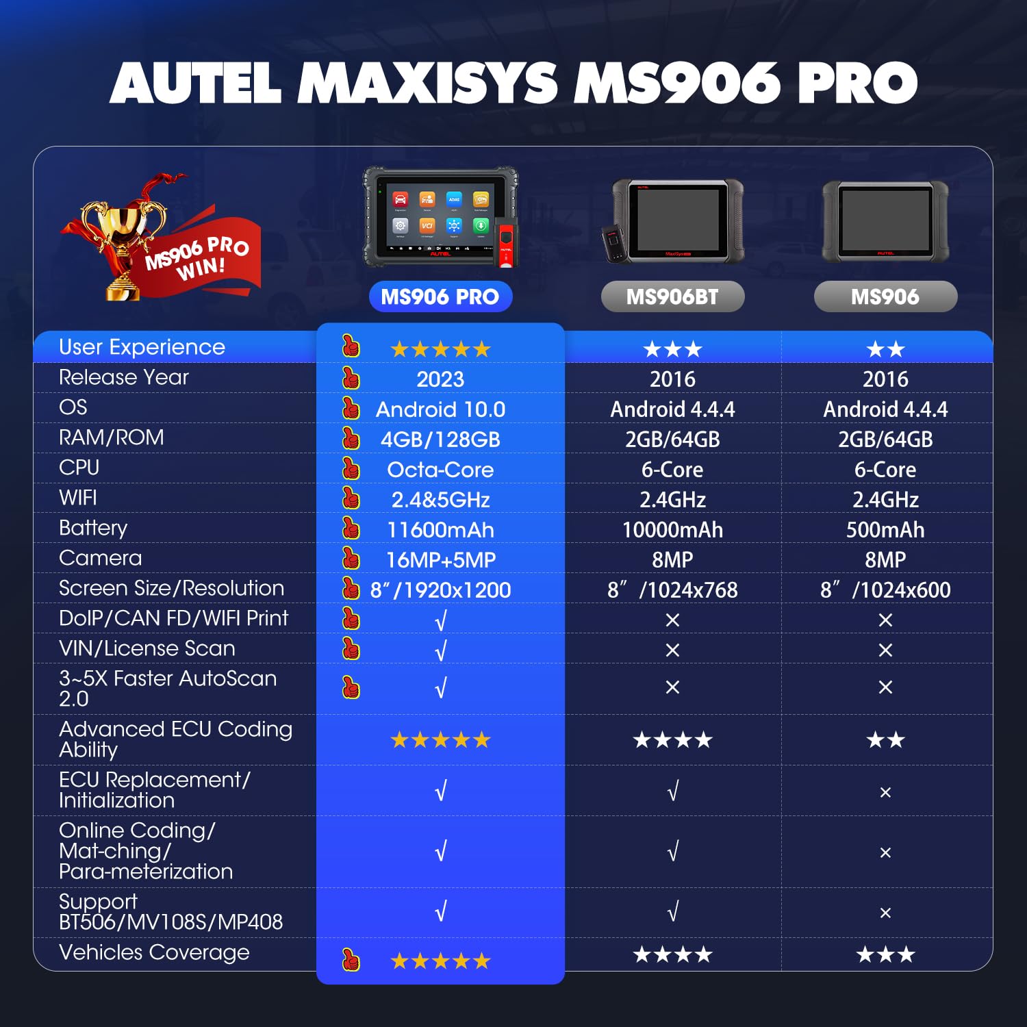 Autel MaxiSys MS906 PRO Scanner, 2024 5X Faster MS906Pro Advanced ECU Coding Upgrade of MS906BT MK908, DoIP & CAN FD, 36+ Service, 3000+ Active Tests, Auto Scan 2.0, 4G/128G, FCA Autoauth