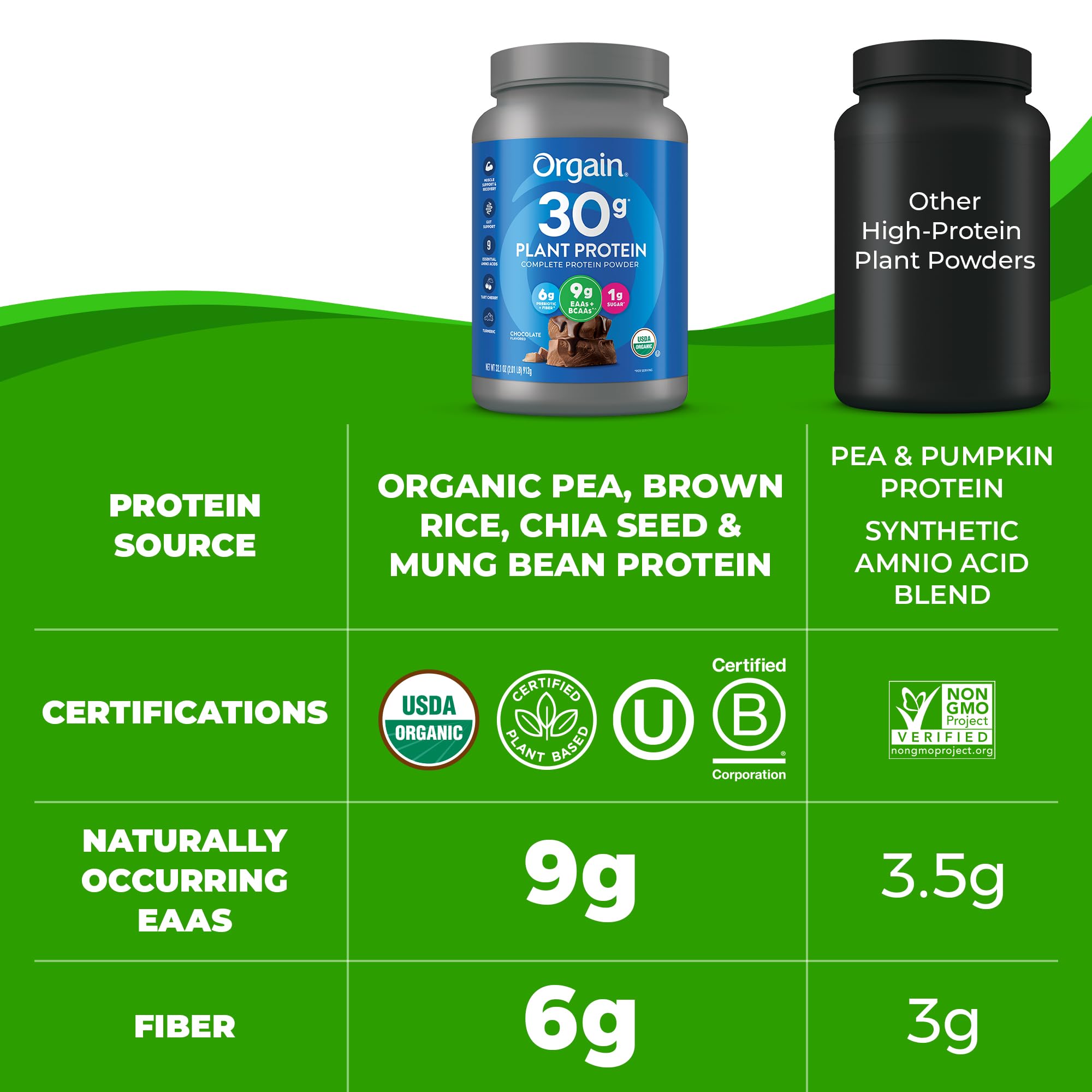 Orgain Organic 30g Vegan Protein Powder, Chocolate 9g EAAs + BCAAs, Plant Protein, 6g Prebiotic + Fiber, 1g Sugar, Pre-Workout, Muscle Support + Recovery - 2.01lb (Packaging May Vary)