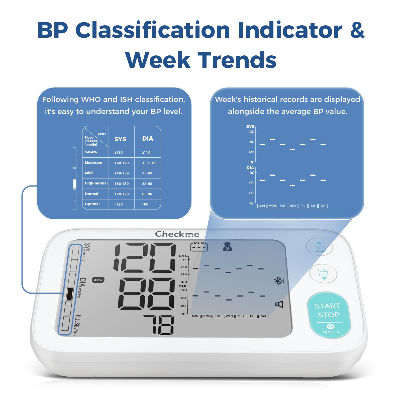 Checkme Blood Pressure Monitors for Home Use, Automatic Digital BP Machine with Bluetooth, Dual Display with 7 Days Trends, XL Size Cuff 8.7-17.7˝, 2 * 250 Storage, Dual Power Supply, Voice Broadcast