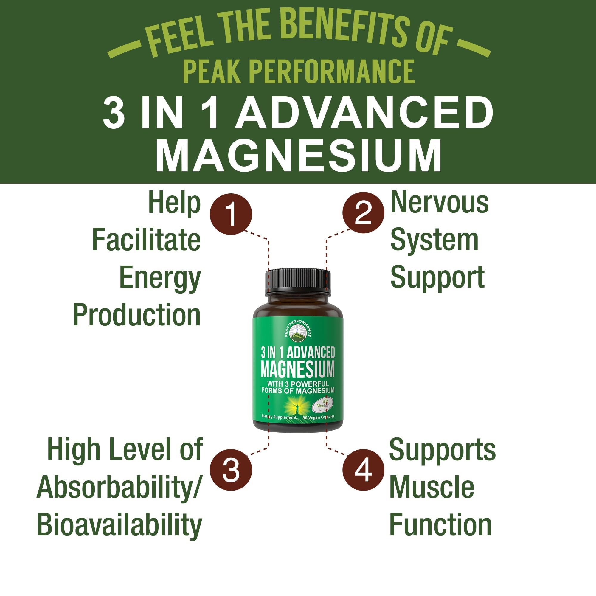 3 in 1 Advanced Magnesium Complex Vegan Capsules with Magnesium L-Threonate, Magnesium Glycinate, Magnesium Taurinate. High Absorption and Bioavailability. 3 Top Magnesiums in One Supplement 90 Pills