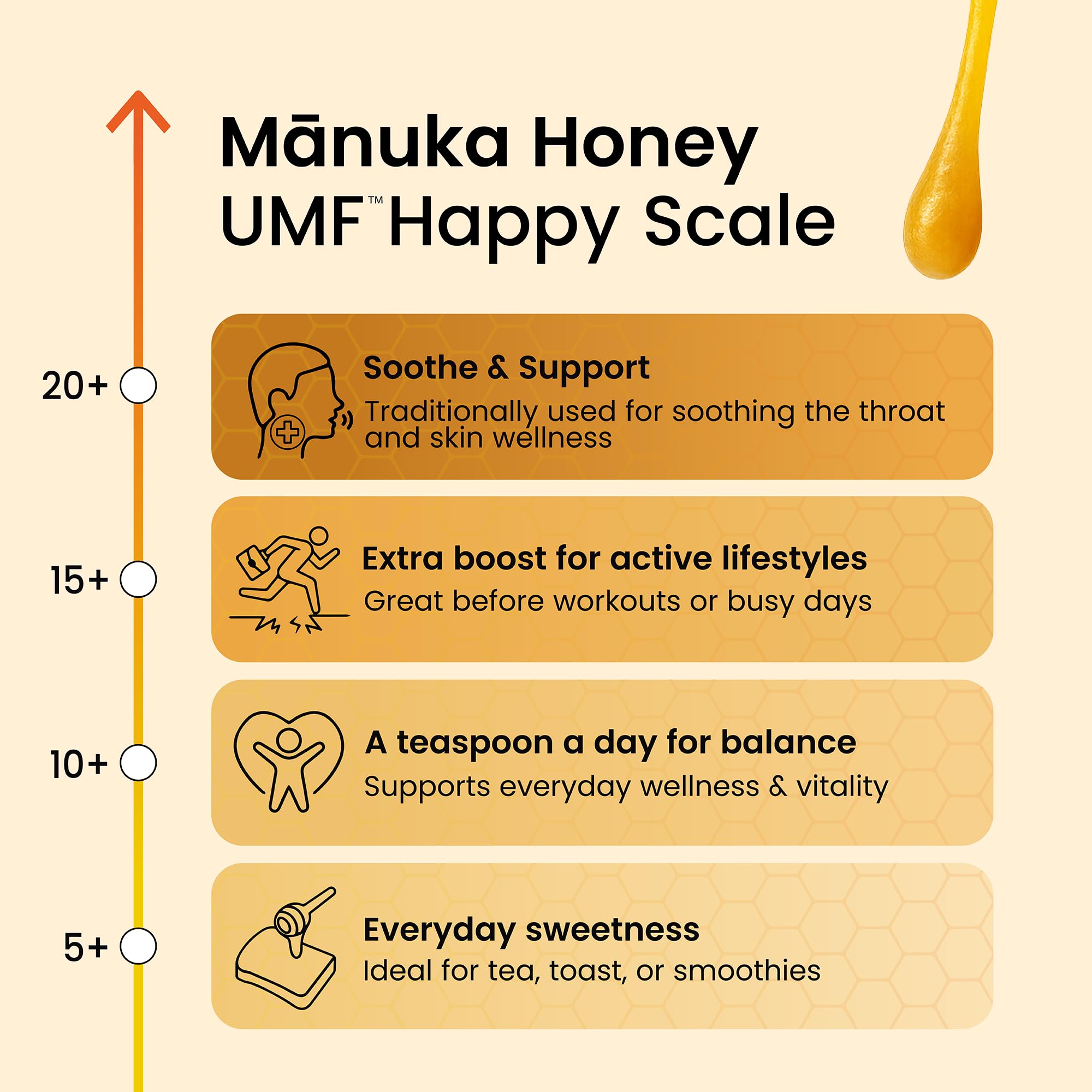Yobees Honey Raw and unpasteurized New Zealand Manuka Honey Organic | MGO 512+ / Certified UMF 15+ | 8.8oz
