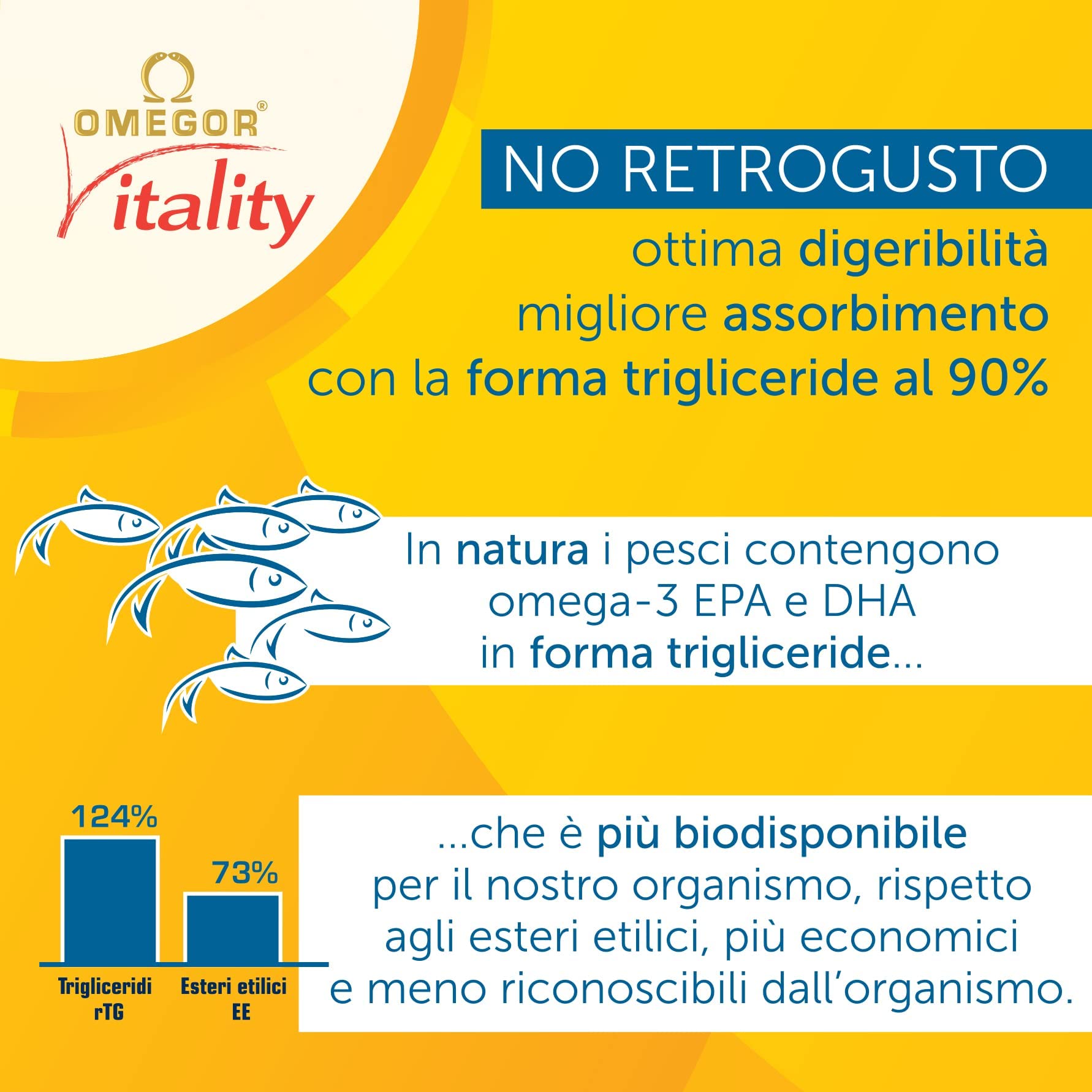 OMEGOR® Vitality 1000 with 90% Omega-3 TG! IFOS 5-Star Certified Since 2006. EPA 535mg and DHA 268mg per 2 Capsules. Minimum 90% Triglyceride Structure and Molecular Distillation | 60 Capsules