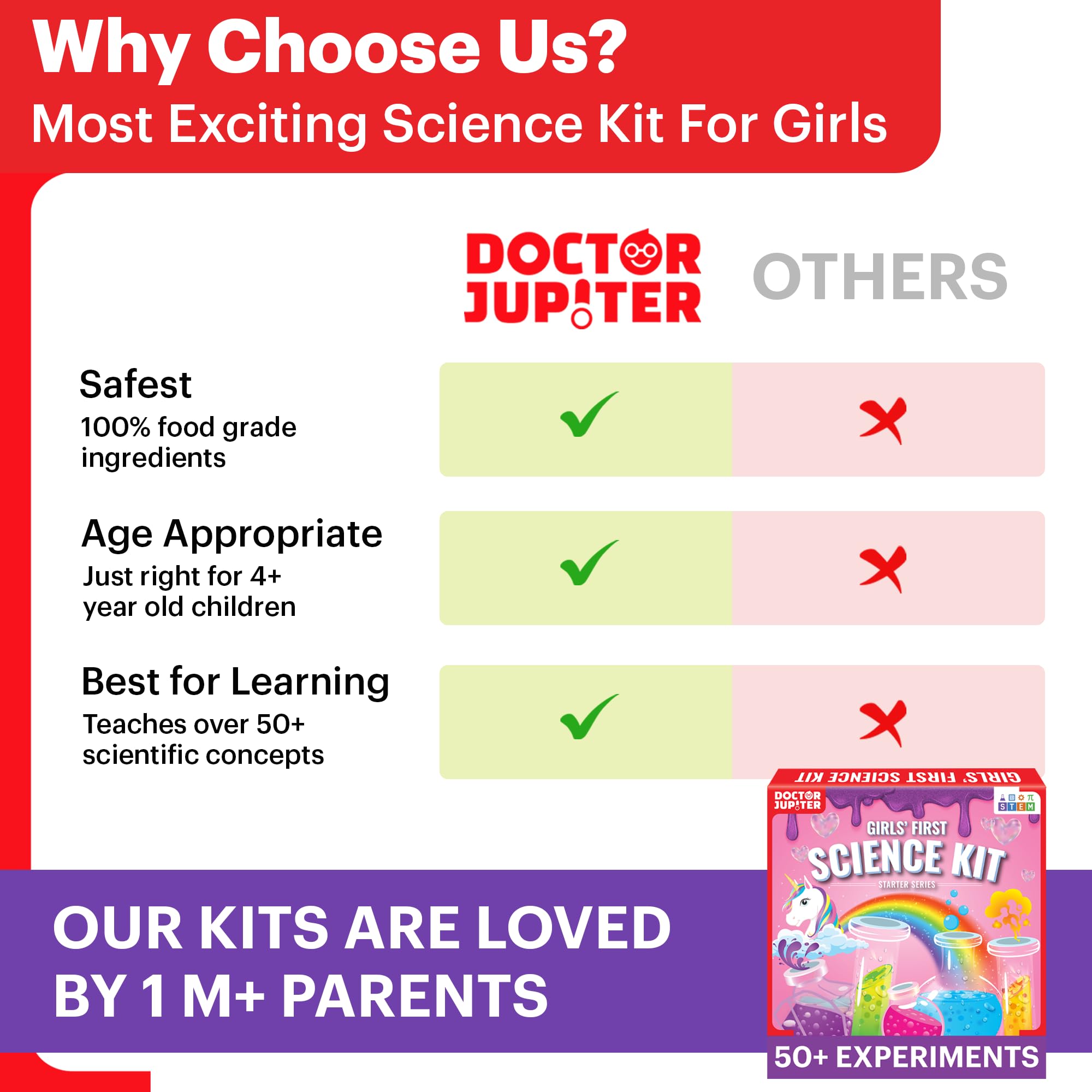 Doctor Jupiter Girls’ First Science Kit for Kids Ages 4-5-6-7-8-9-10-11-12 | Birthday Gift Ideas for 4+ Year Old Girls | STEM Learning & Educational Toys | 50+ Experiments Starter Science Series