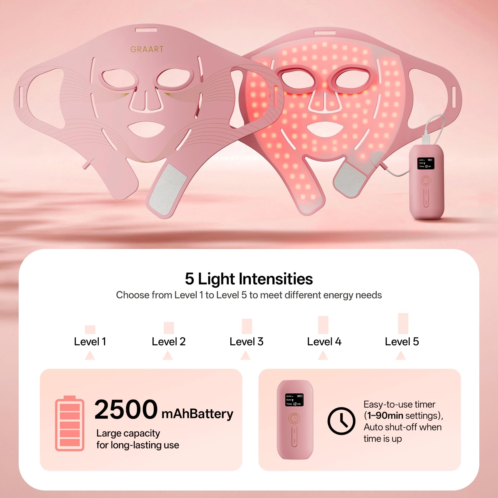 Red Light Therapy for Face & Jawline-FDA Cleared 4D Face Mask with 324 LEDs,6 Modes (Red/Blue/Infrared) |Cordless for Home & Travel | Skincare Gifts for Women- Anti Aging LED Mask-Firm,Glowing Skin