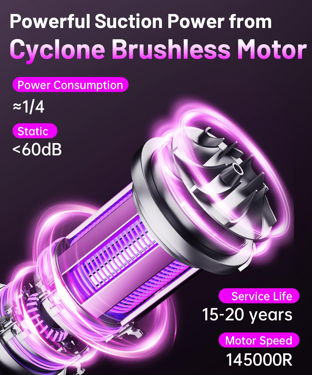 PHIXBEAR Upgrade 4in1 Greenlight Dust Detection Technology Cordless Car Vacuum Cleaner, High Power 15000PA Handheld Vacuum Portable with LED Display, Multi-Nozzles for Car, Home,Office,Camping