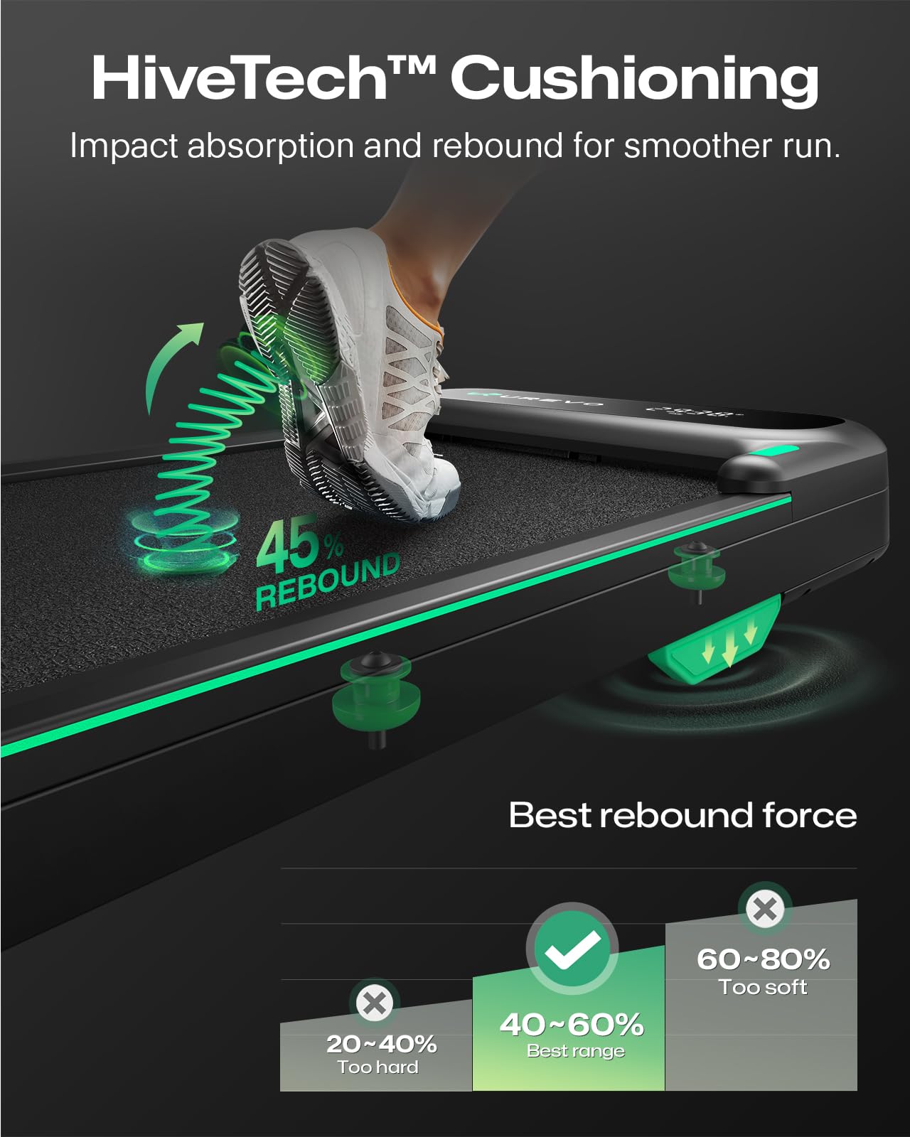 UREVO Spacewalk E4 APP Walking Pad, Under Desk Treadmill for Home/Office, Portable Walking Treadmill, Walking Jogging Machine with APP 265 lbs Weight Capacity LED Display