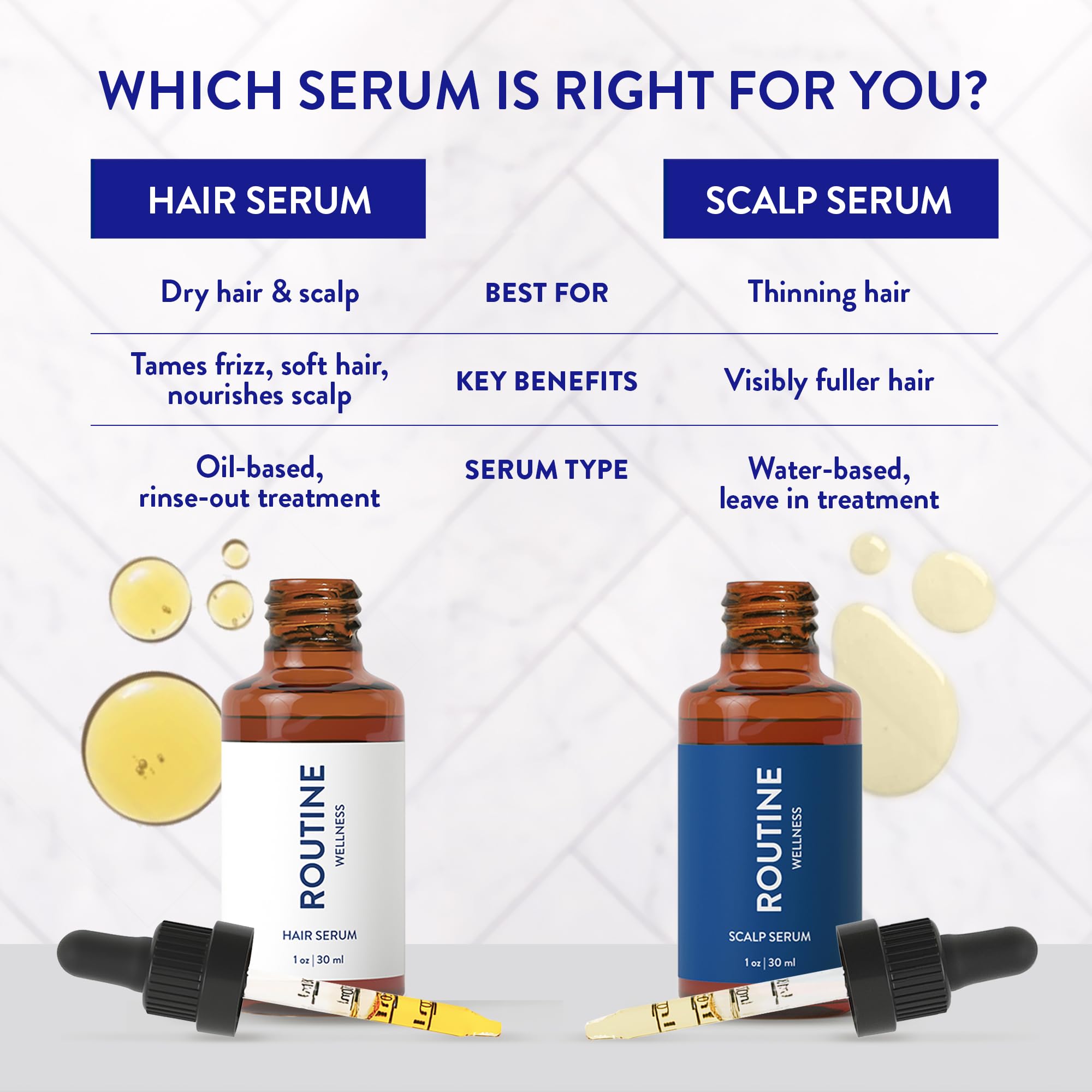 Routine Wellness Scalp Serum for Thinning Hair – Promotes Visibly-Thicker, Fuller-Looking Hair – Lightweight, Science-Backed with Red Clover & Peptides - 30ml
