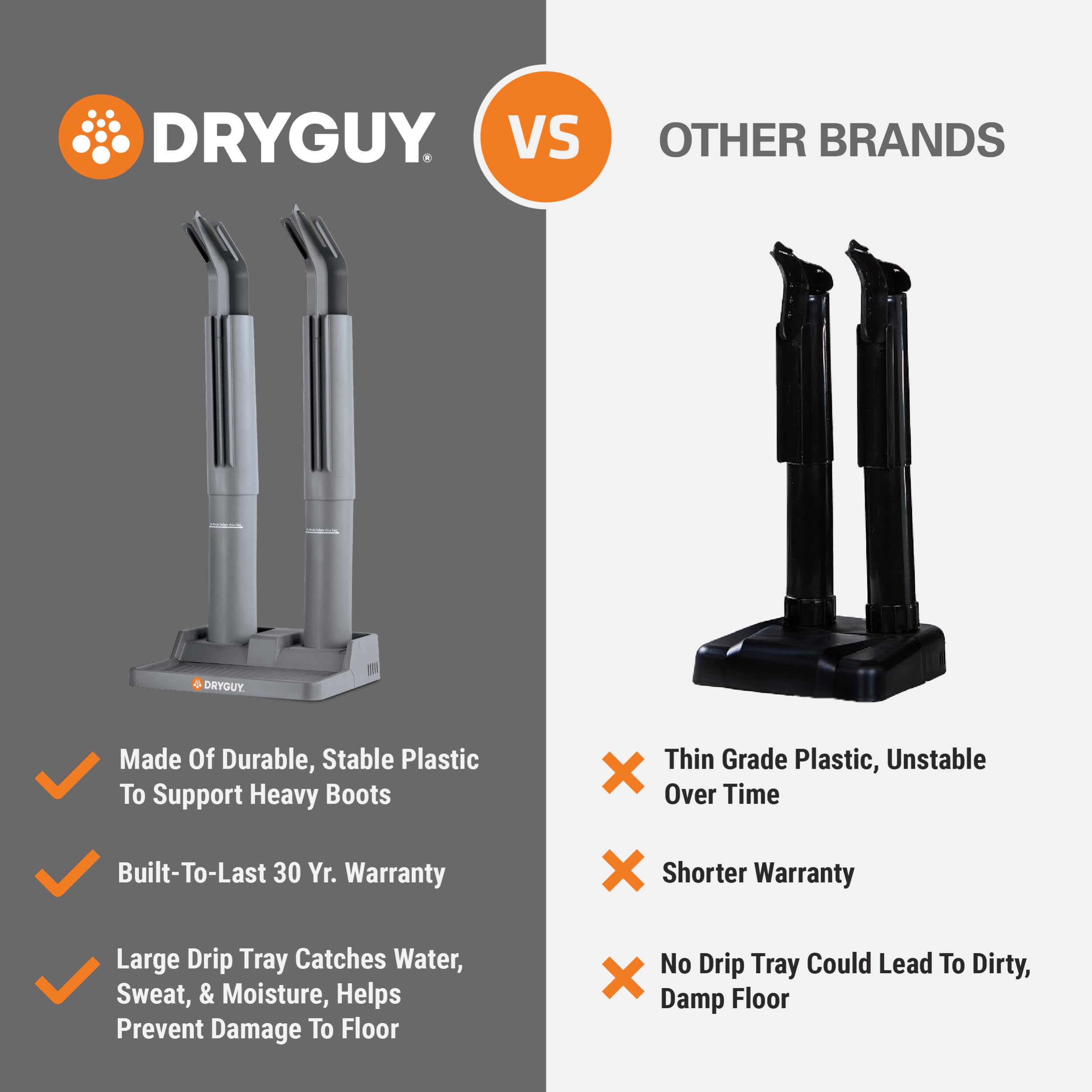 DryGuy Simple Dry Boot and Glove Dryer – Portable, Silent Electric Dryer for Shoes, Boots, Gloves, and Gear – Quick Drying for Ski, Work, Sports Equipment – Energy Efficient, Odor Eliminating Design