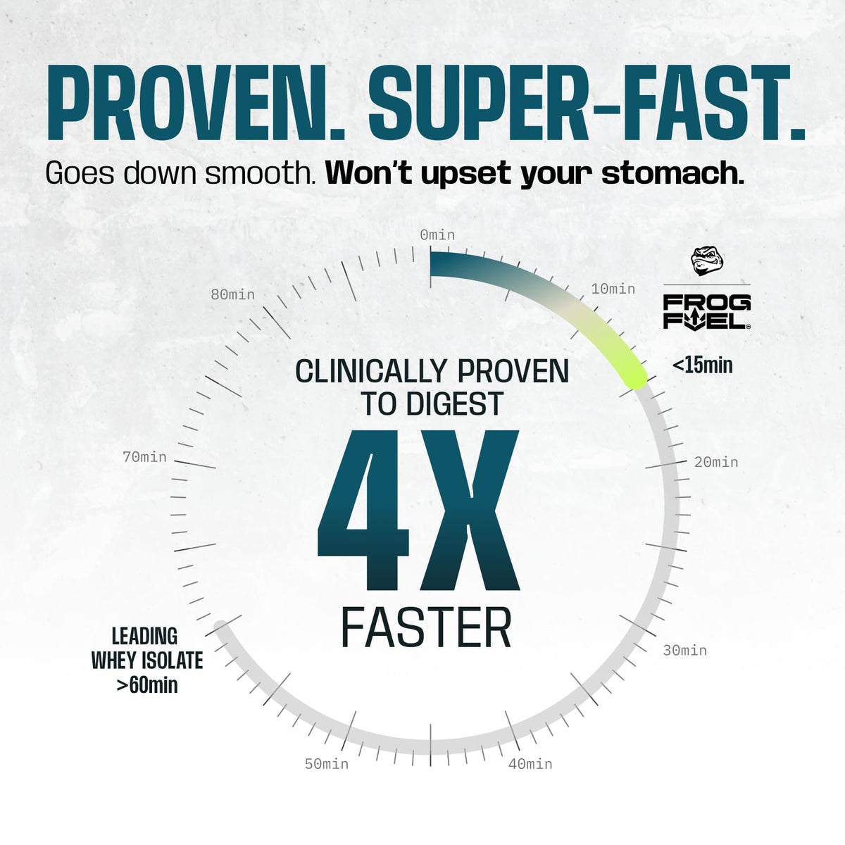 Frog Fuel Power Regular Protein Shot, 15g Protein Nano-Hydrolyzed Grass Fed Collagen, Post Workout, Gluten Free, Fat & Sugar Free, 22 Amino Acids, 0 Carbs, Berry, 1 oz Packets, 24 Pack