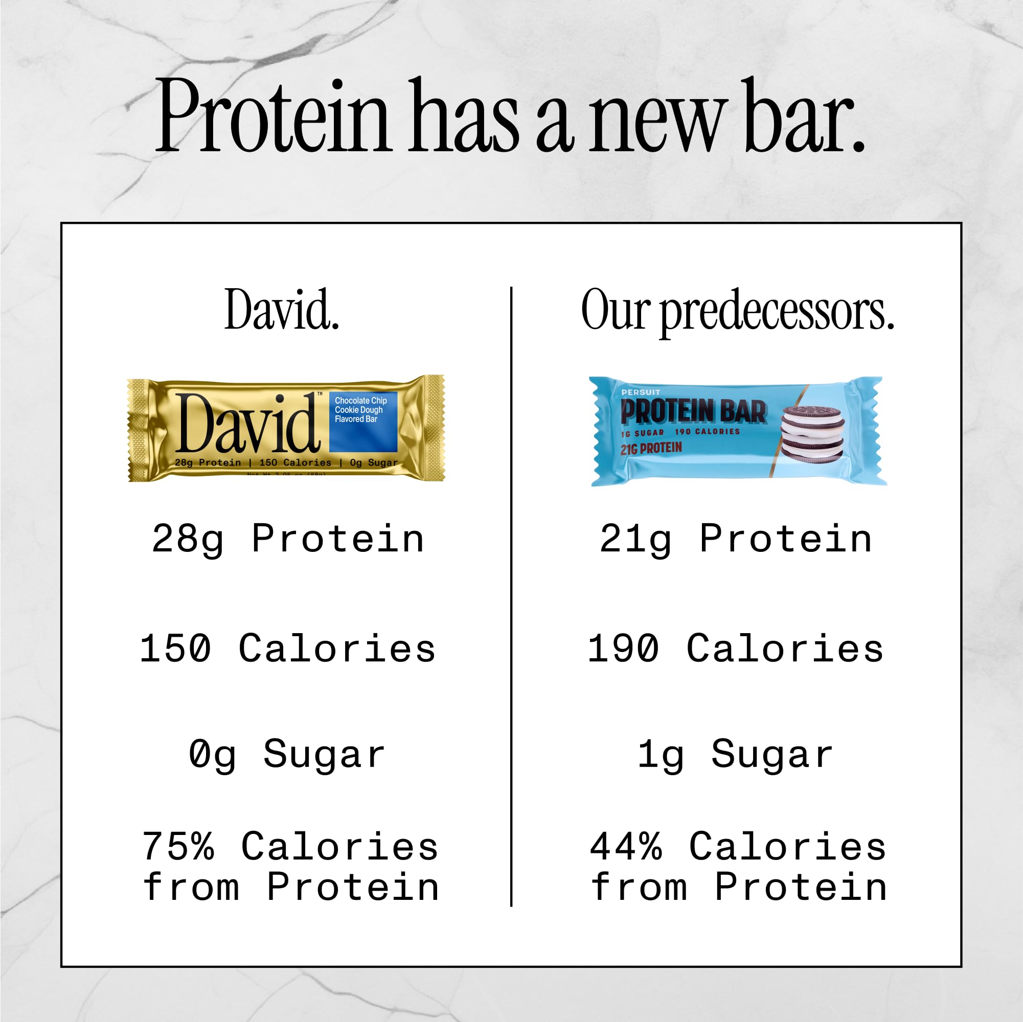 David, Protein Bar, Chocolate Chip Cookie Dough, Pack of 12 Protein Bars | 28g of Protein | 150 Calories | 0g of Sugar - High Protein, Low Carb, Gluten Free Protein Bar