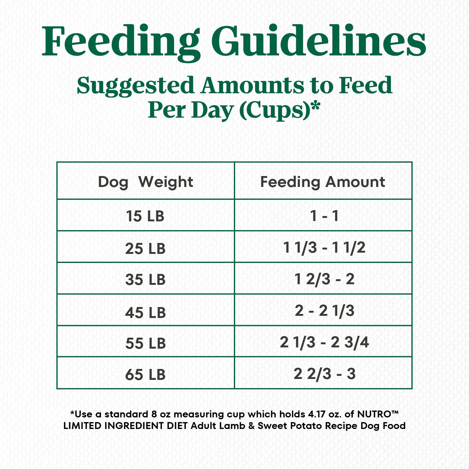 NUTRO Limited Ingredient Diet Adult Dry Dog Food Lamb & Sweet Potato Dog Kibble, 22 lb. Bag