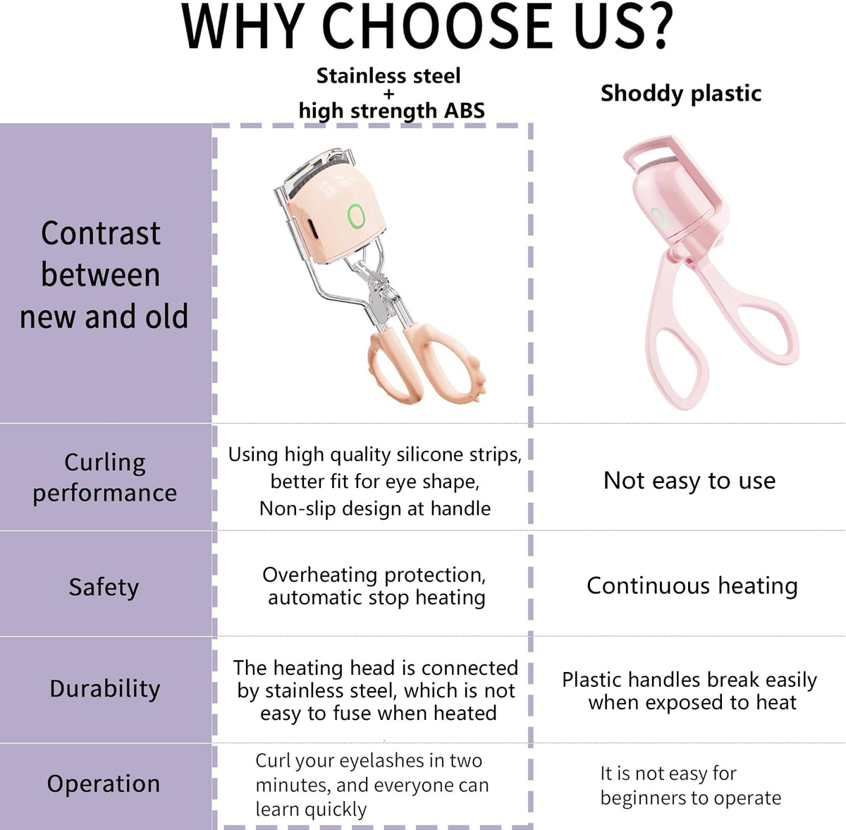 Heated Eyelash Curler with Comb,Lash Lift Heated Lash Curler,C Curl Lash Curler,2 Heating Modes Rechargeable Portable Eyelash Curler,3 Packs Eyelash Curler Kit (Pink)