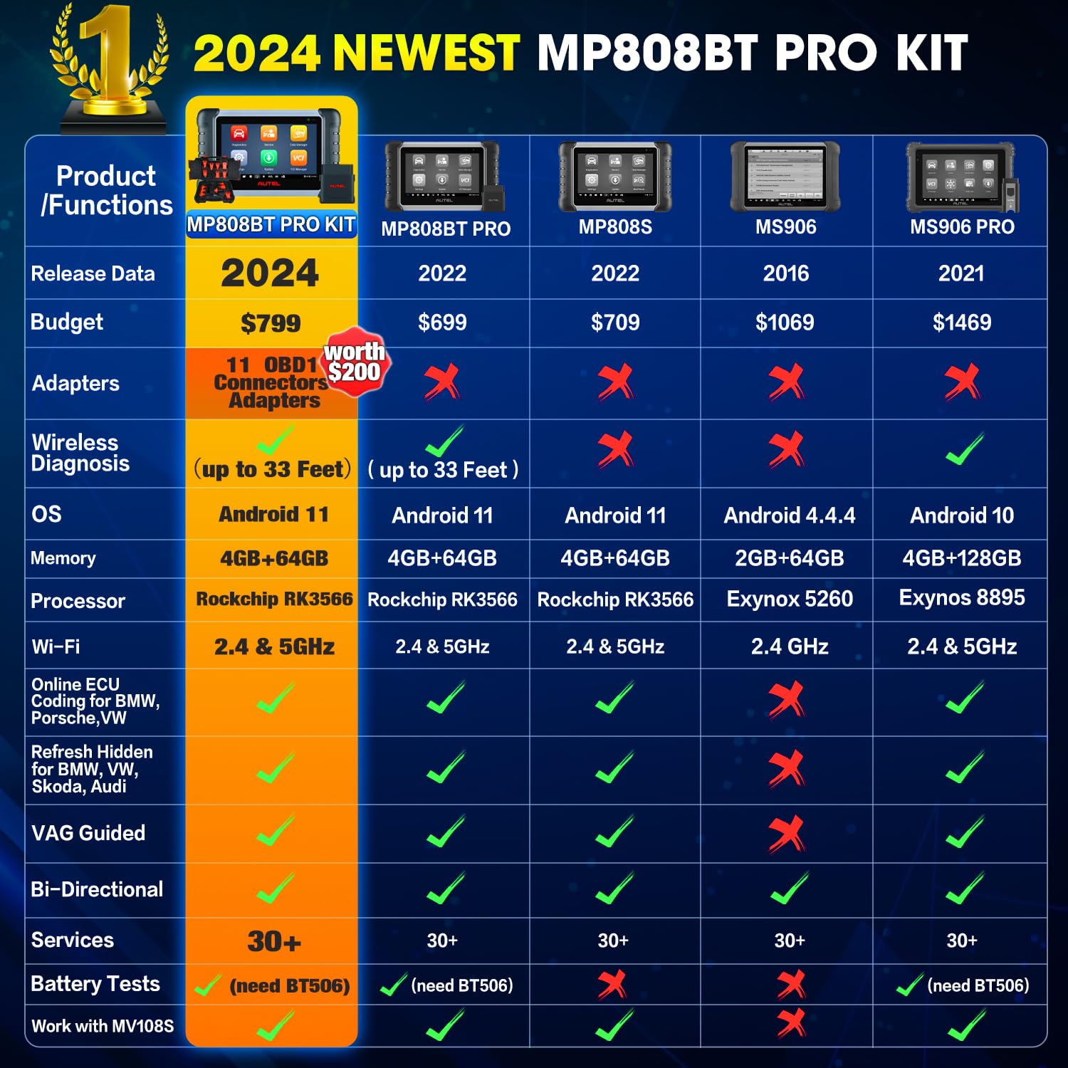 Autel MaxiPRO MP808BT PRO KIT: 2 Year Updates($700), ($200)Full 11 Adapters, 2024 OE ECU Coding as MP900BT MS906 PRO, Upgrade of MK900BT MX900, 3000+ Bidirectional, 30+ Service, FCA Renault SGW, OS 11