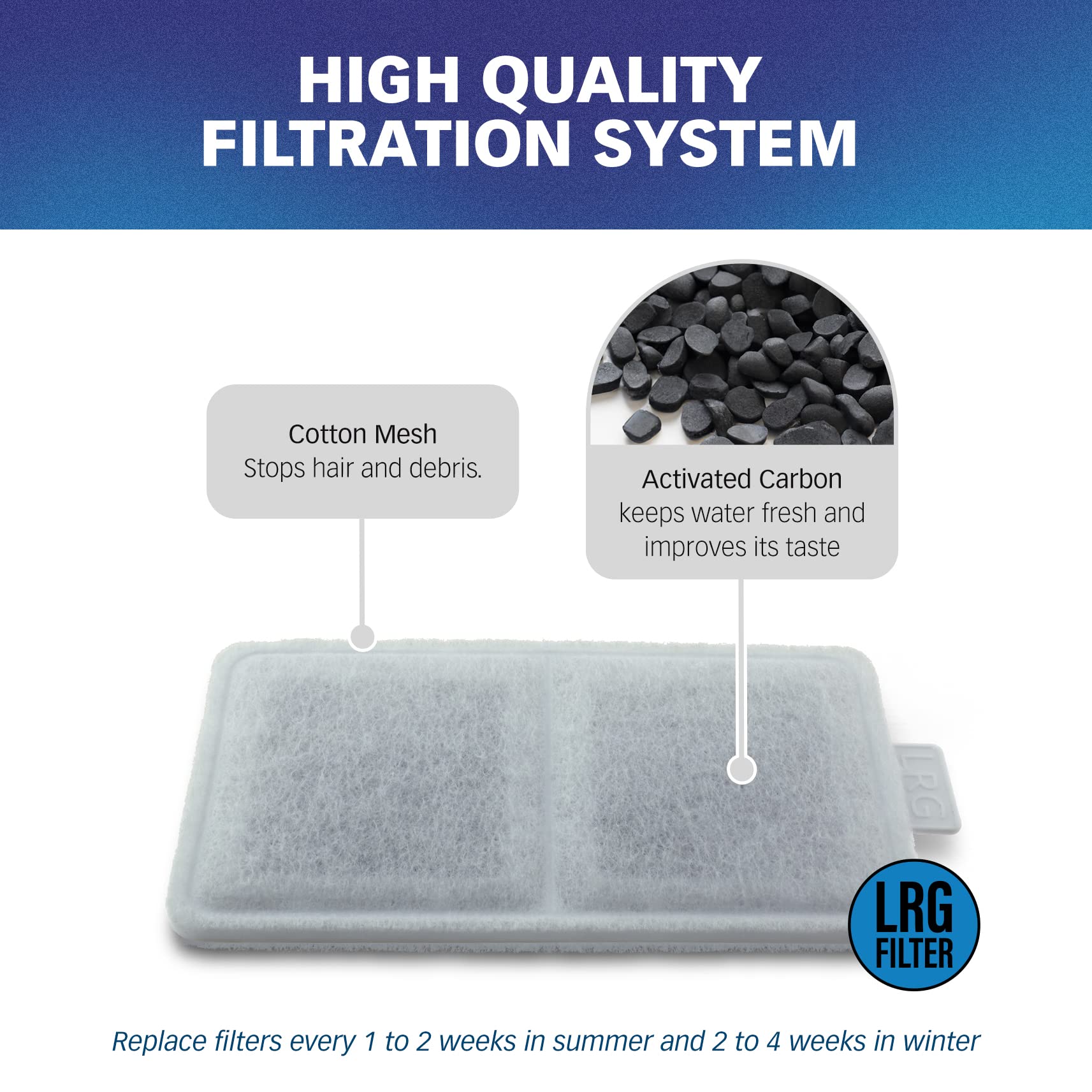 Pet Standard Replacement Large Water Filter Compatible With Whisker City® Automatic Pet Fountain, Pack of 10