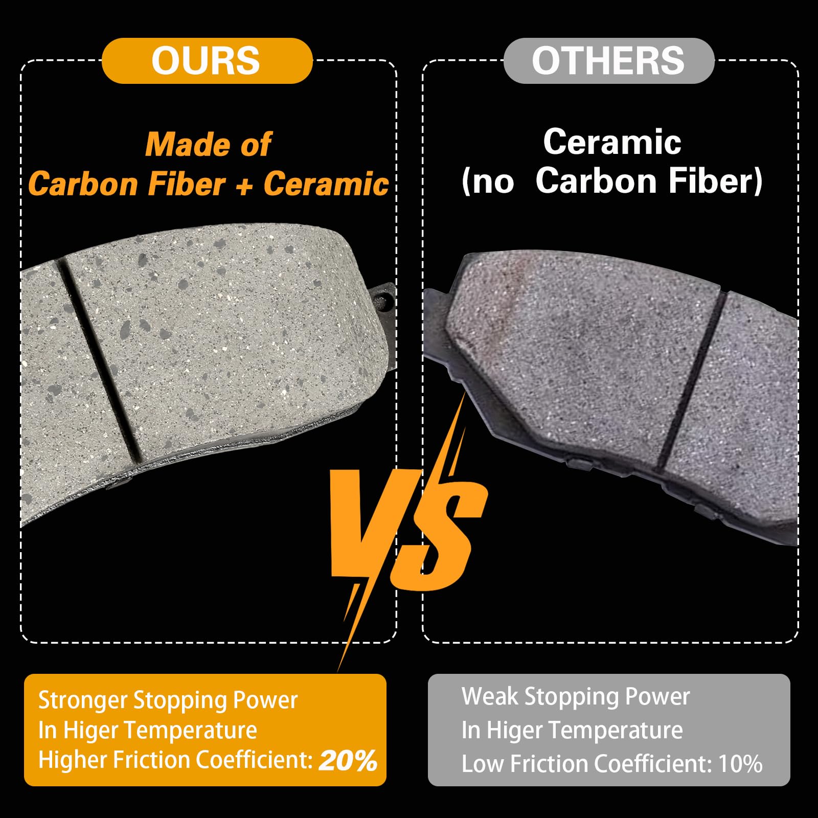 WEIZE Front Truck & Tow Brake Rotors Kit, CARBON FIBER Ceramic Brake Pads & Drilled/Slotted Brake Discs, Fit for Dodge Ram 1500 2006-2018, Durango Chrysler Aspen 07-09