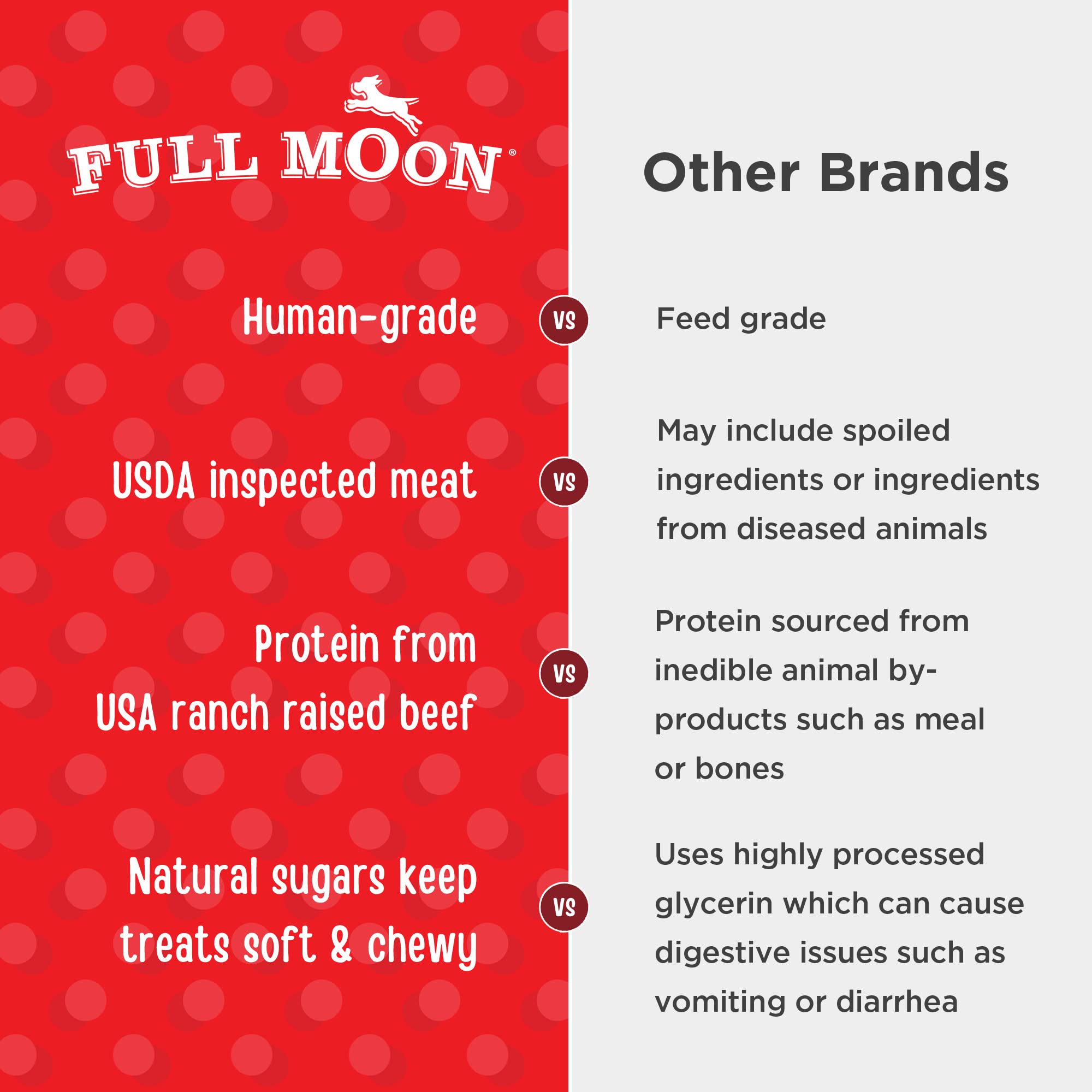 Full Moon All Natural Human Grade Dog Treats, Essential Beef Savory Bites, 14 Ounce